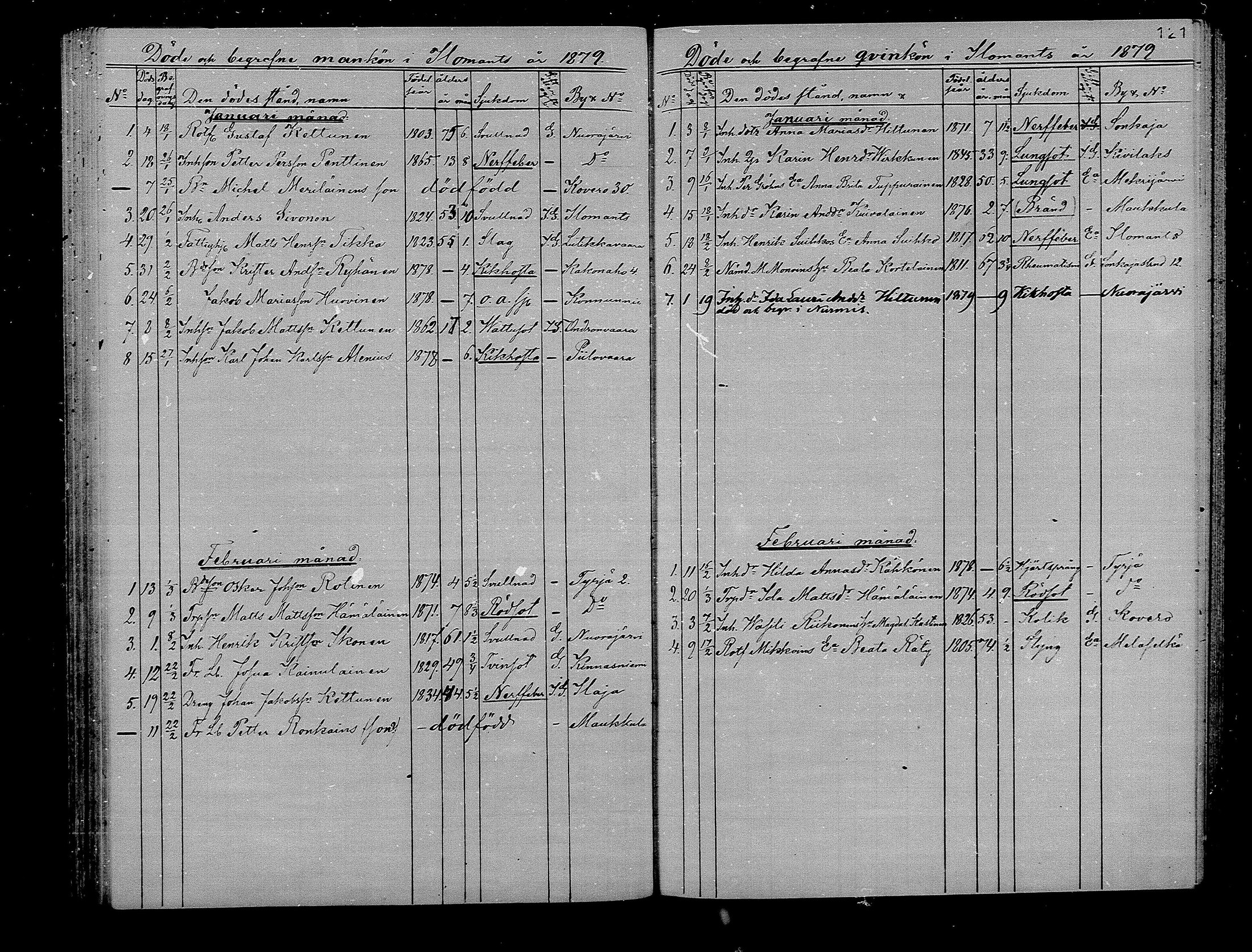 [ ../kirjat/Kirkonkirjat/ilomantsi/kuolleet_1865-1879_mko1270-1274/kuvat/121.jpg ]