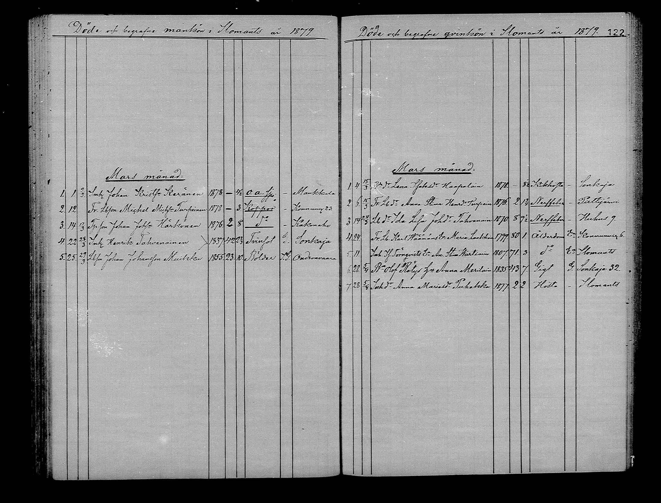 [ ../kirjat/Kirkonkirjat/ilomantsi/kuolleet_1865-1879_mko1270-1274/kuvat/122.jpg ]