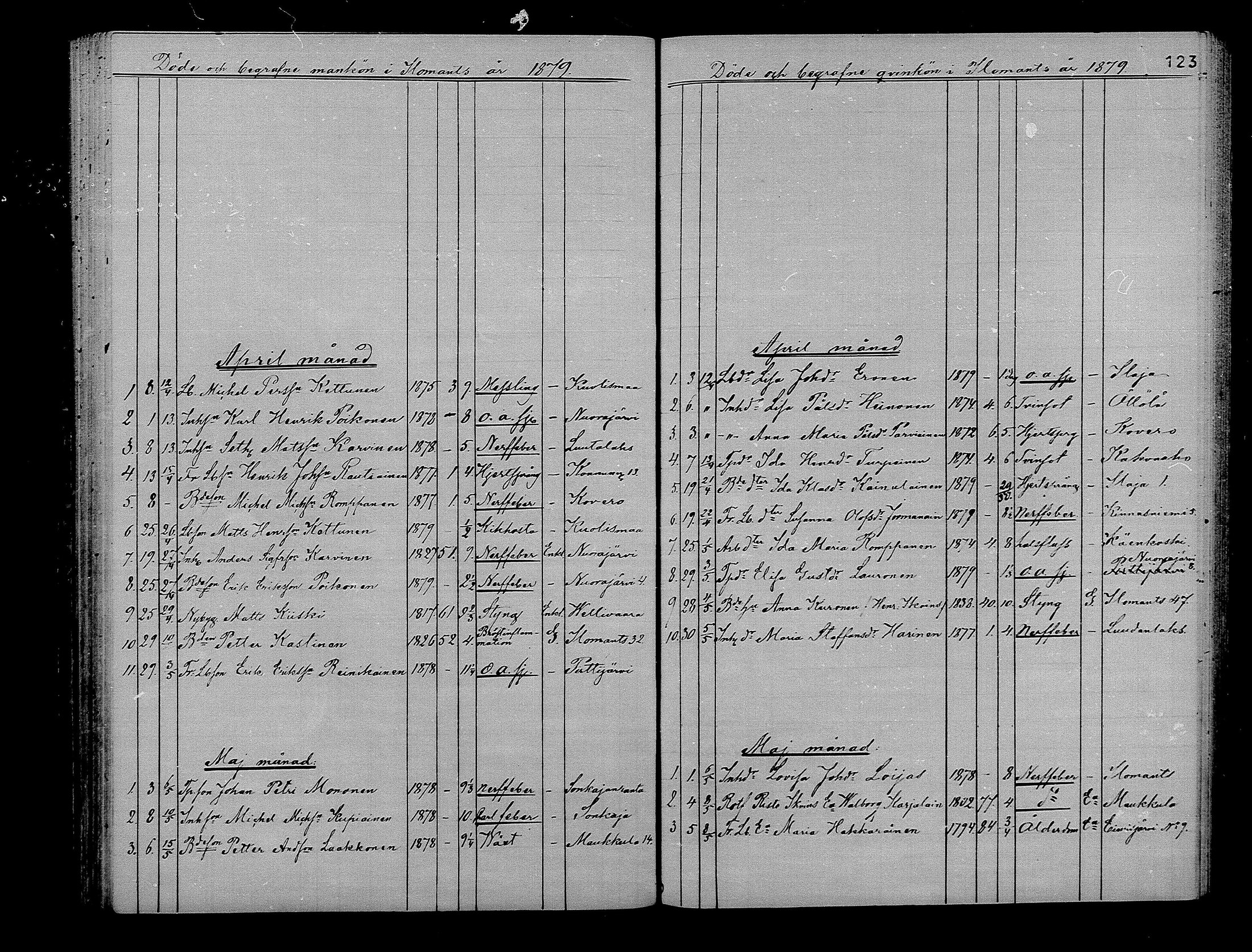 [ ../kirjat/Kirkonkirjat/ilomantsi/kuolleet_1865-1879_mko1270-1274/kuvat/123.jpg ]