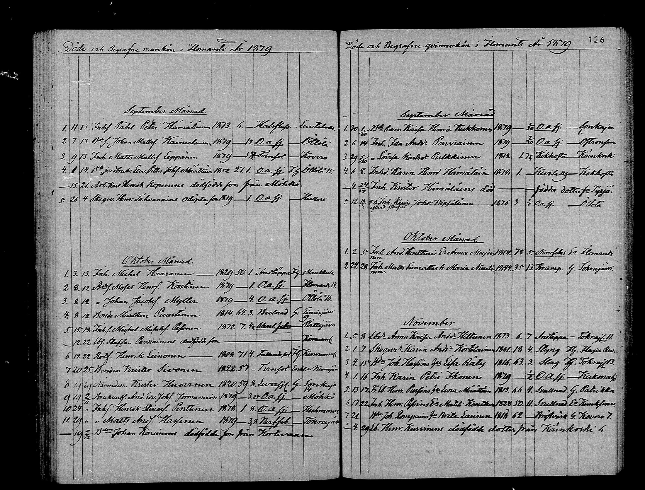 [ ../kirjat/Kirkonkirjat/ilomantsi/kuolleet_1865-1879_mko1270-1274/kuvat/126.jpg ]