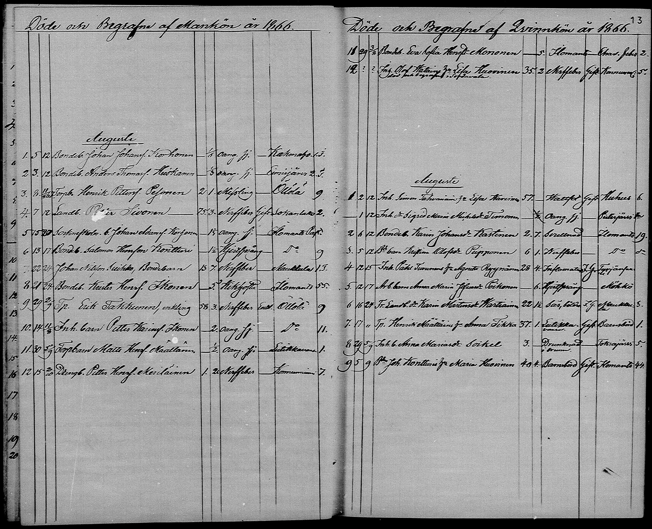 [ ../kirjat/Kirkonkirjat/ilomantsi/kuolleet_1865-1879_mko1270-1274/kuvat/13.jpg ]