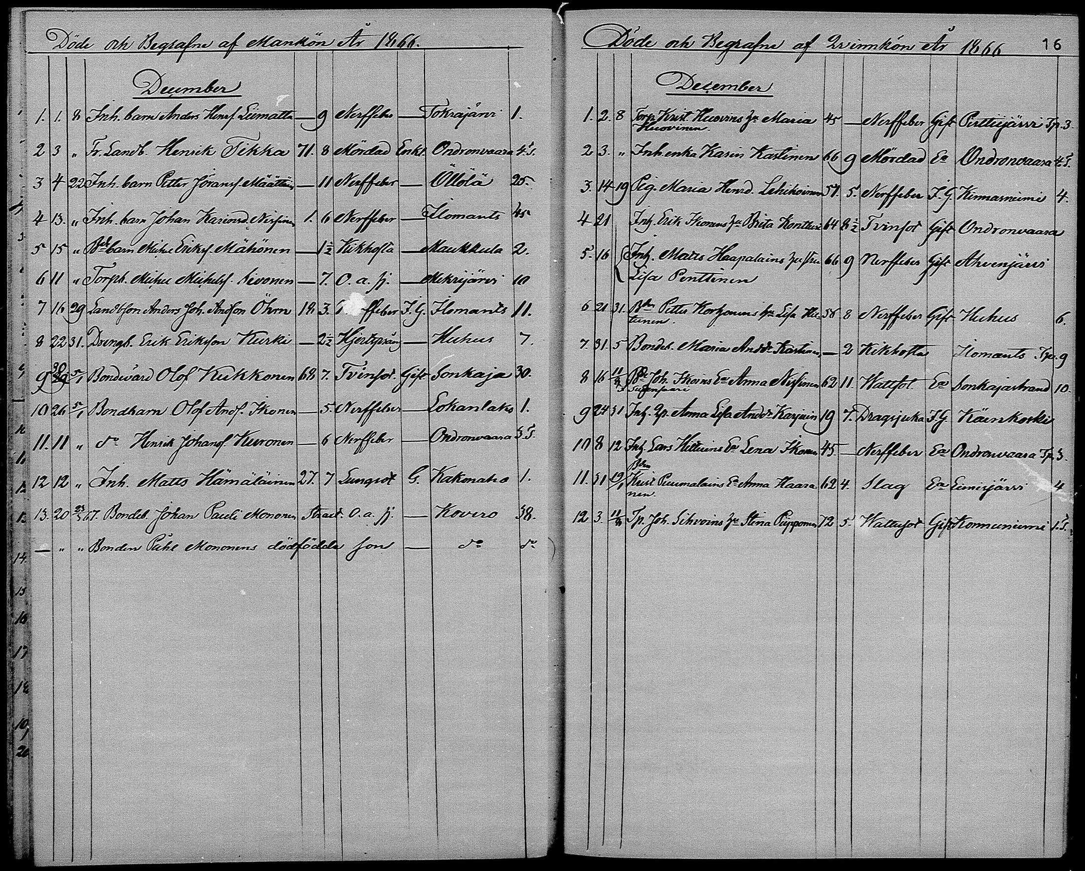 [ ../kirjat/Kirkonkirjat/ilomantsi/kuolleet_1865-1879_mko1270-1274/kuvat/16.jpg ]
