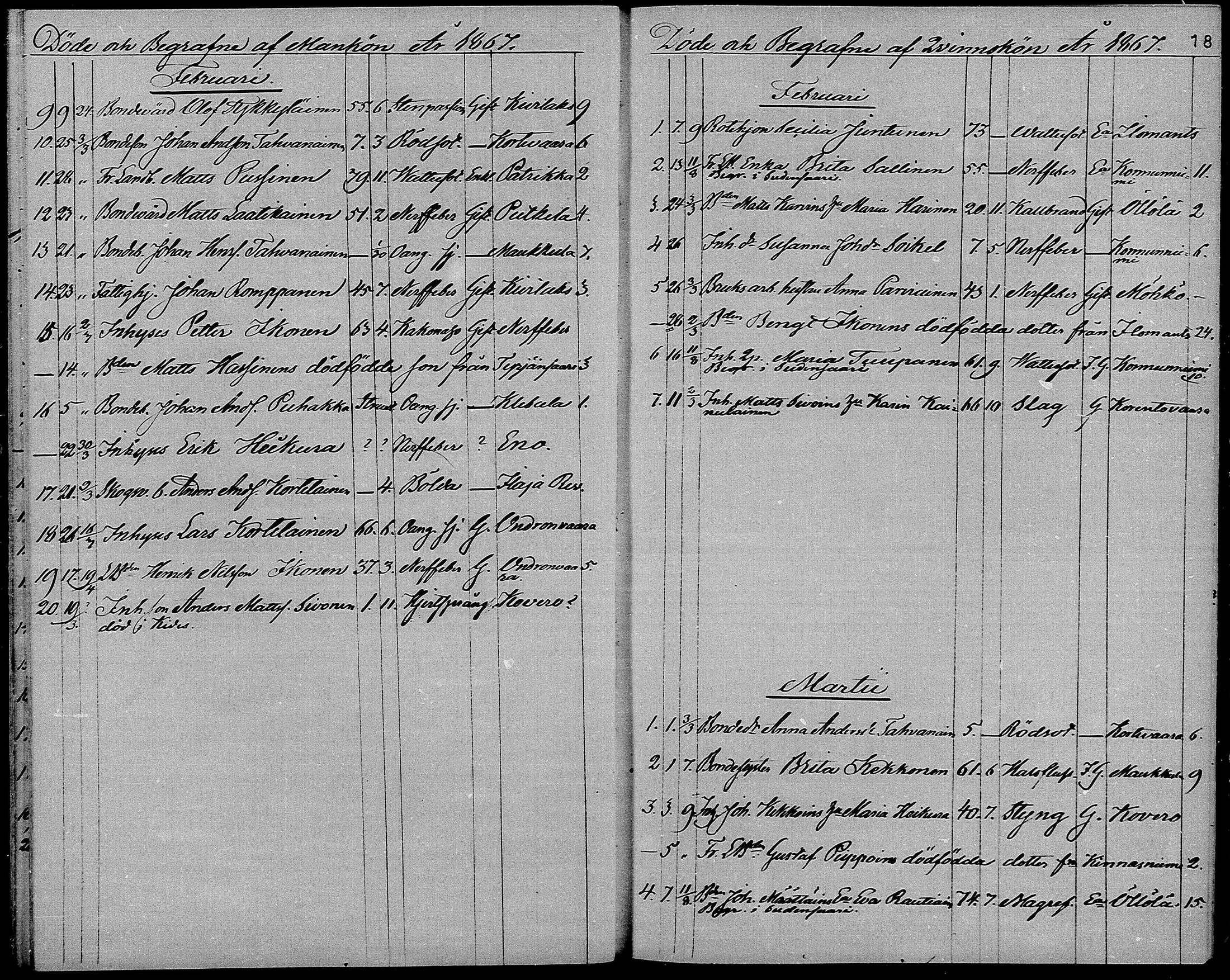 [ ../kirjat/Kirkonkirjat/ilomantsi/kuolleet_1865-1879_mko1270-1274/kuvat/18.jpg ]