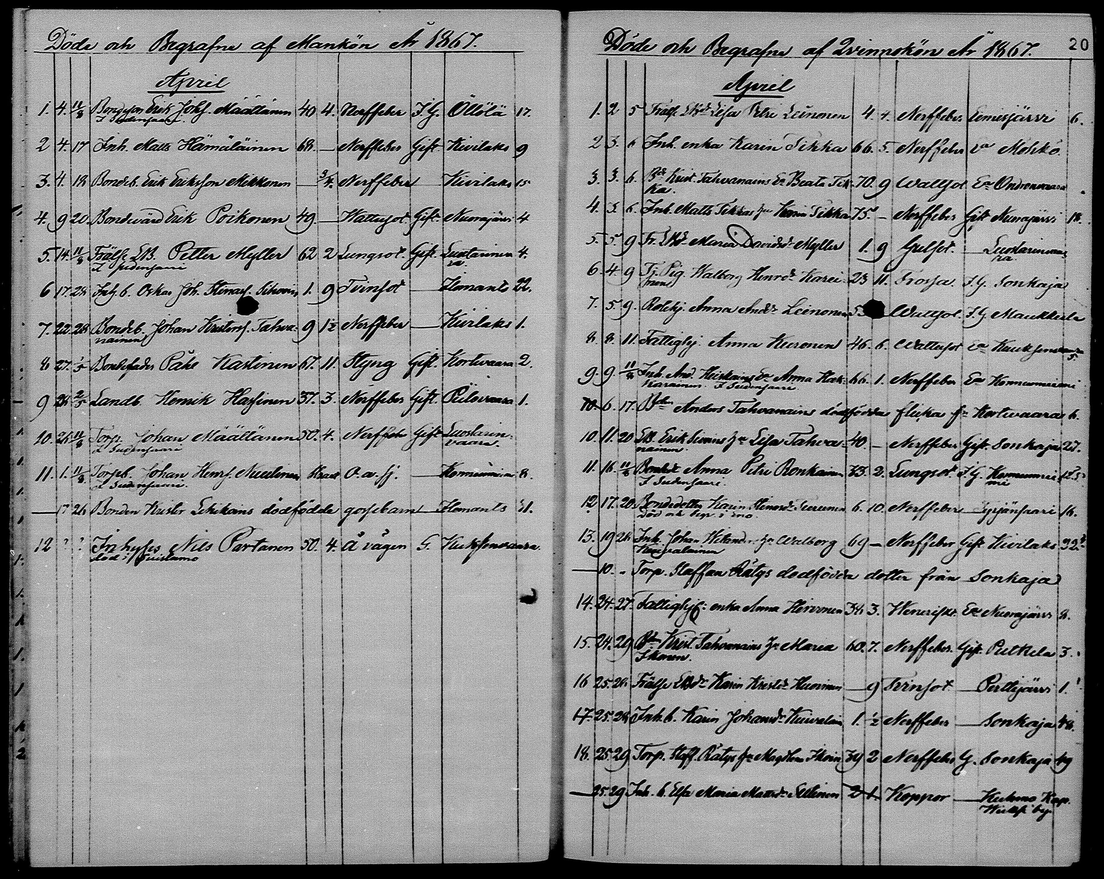 [ ../kirjat/Kirkonkirjat/ilomantsi/kuolleet_1865-1879_mko1270-1274/kuvat/20.jpg ]