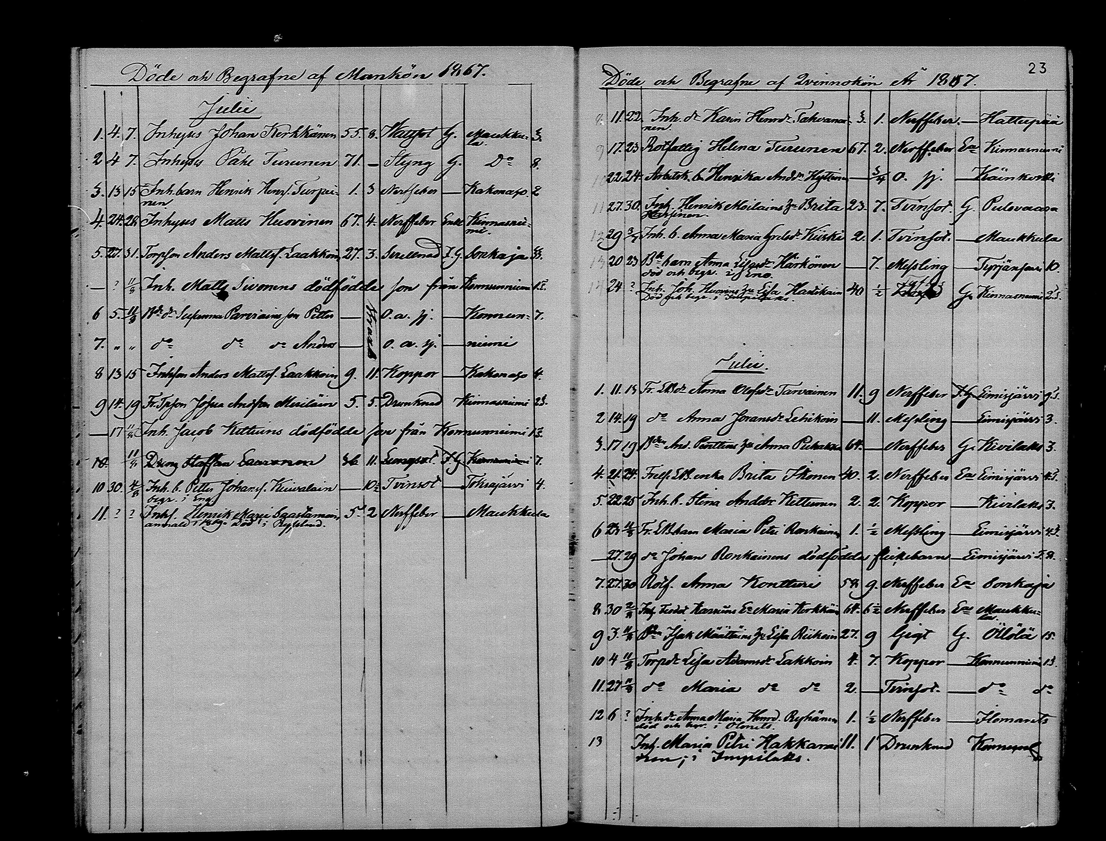[ ../kirjat/Kirkonkirjat/ilomantsi/kuolleet_1865-1879_mko1270-1274/kuvat/23.jpg ]