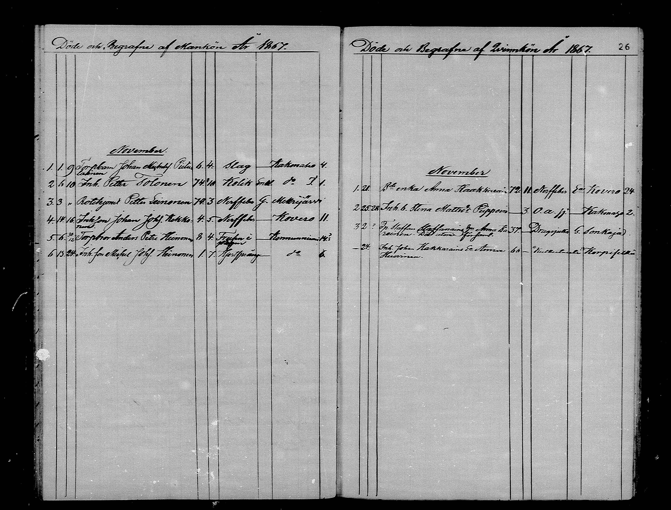 [ ../kirjat/Kirkonkirjat/ilomantsi/kuolleet_1865-1879_mko1270-1274/kuvat/26.jpg ]