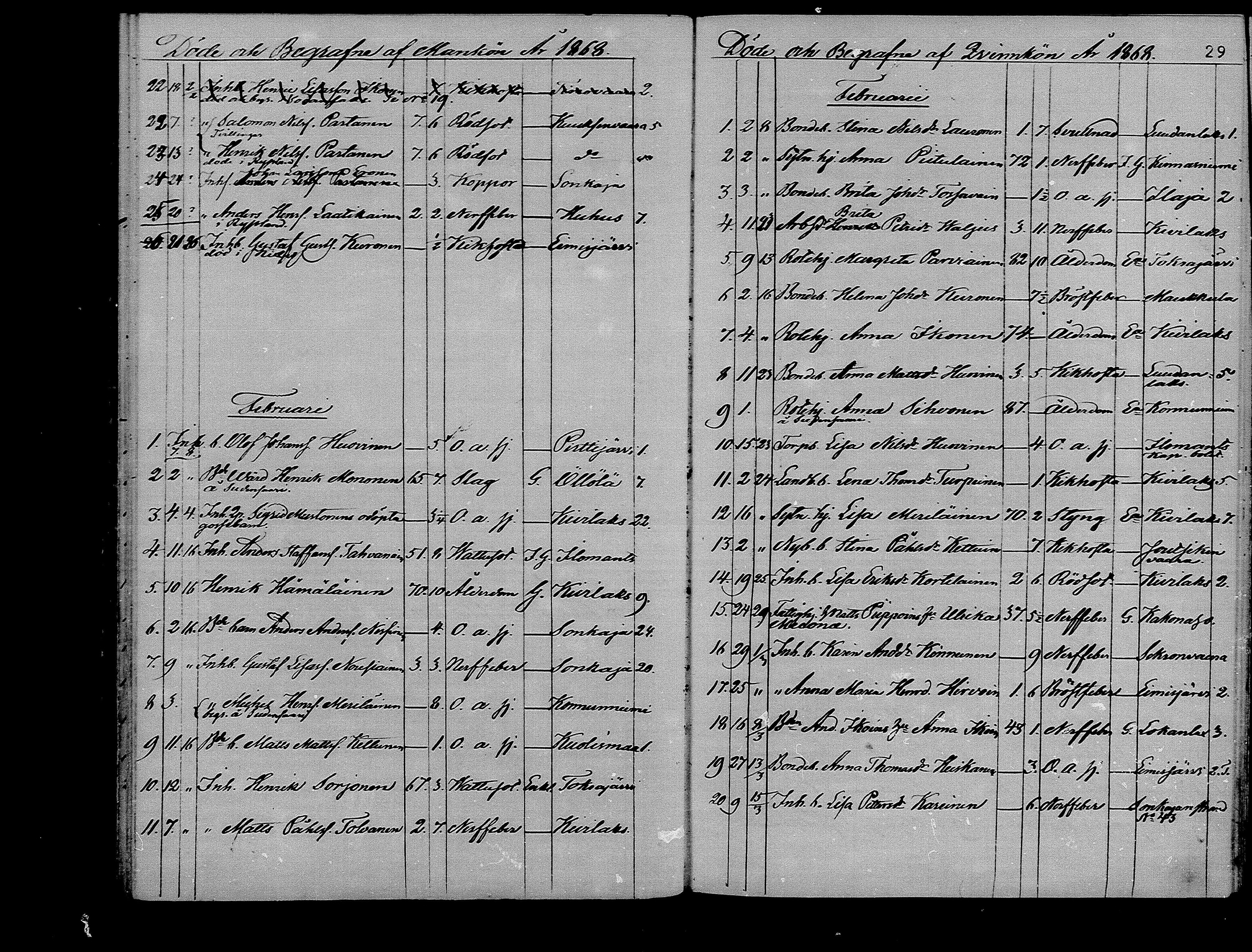 [ ../kirjat/Kirkonkirjat/ilomantsi/kuolleet_1865-1879_mko1270-1274/kuvat/29.jpg ]