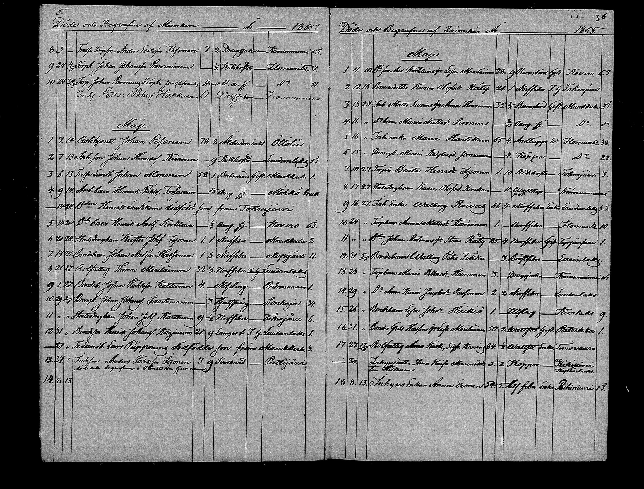 [ ../kirjat/Kirkonkirjat/ilomantsi/kuolleet_1865-1879_mko1270-1274/kuvat/3.jpg ]