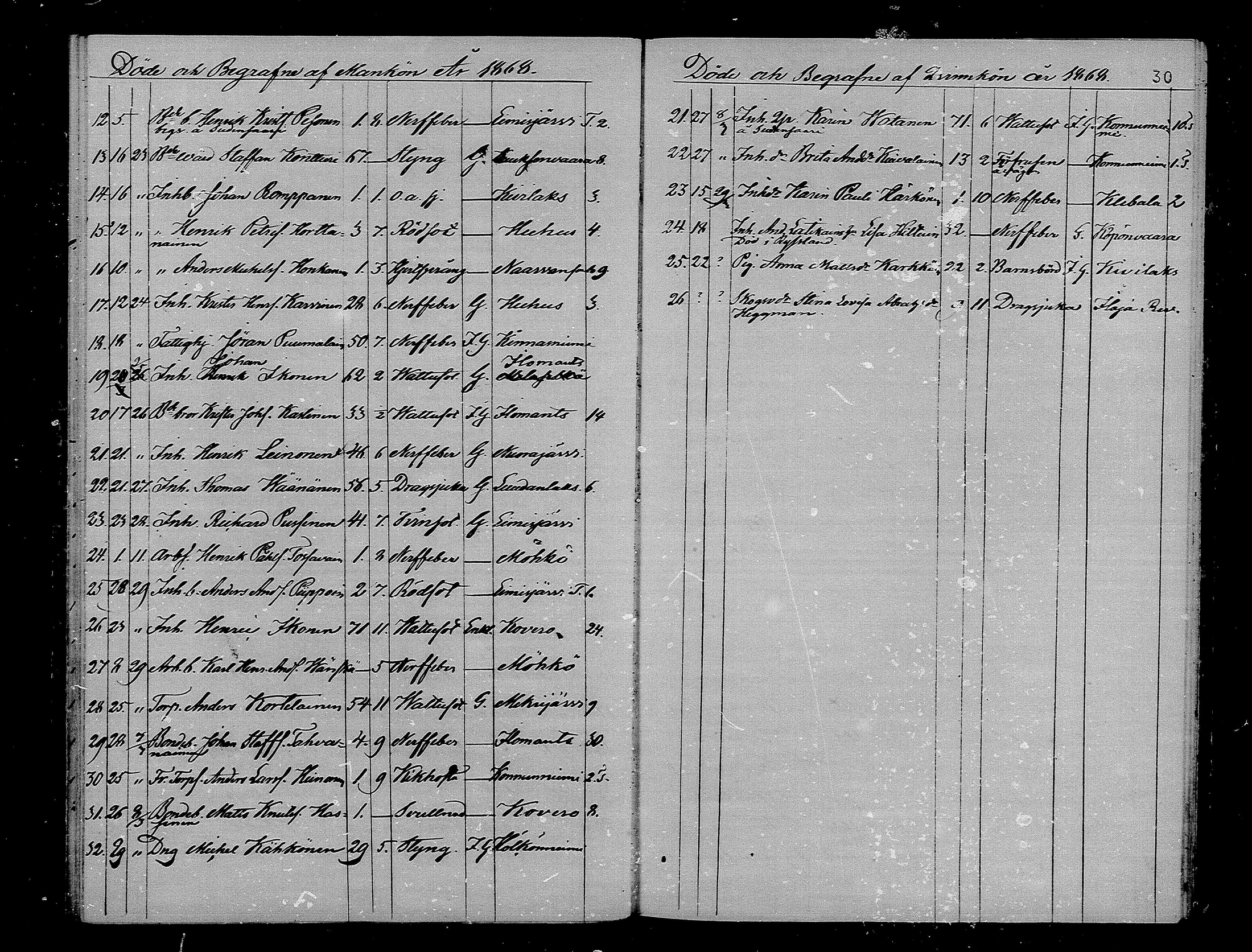 [ ../kirjat/Kirkonkirjat/ilomantsi/kuolleet_1865-1879_mko1270-1274/kuvat/30.jpg ]