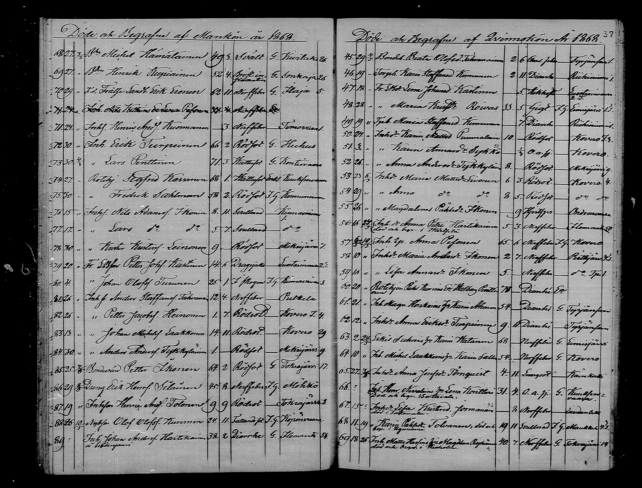 [ ../kirjat/Kirkonkirjat/ilomantsi/kuolleet_1865-1879_mko1270-1274/kuvat/37.jpg ]