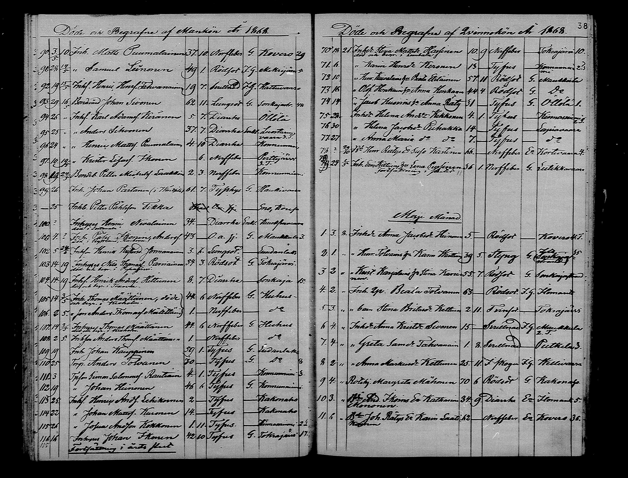 [ ../kirjat/Kirkonkirjat/ilomantsi/kuolleet_1865-1879_mko1270-1274/kuvat/38.jpg ]
