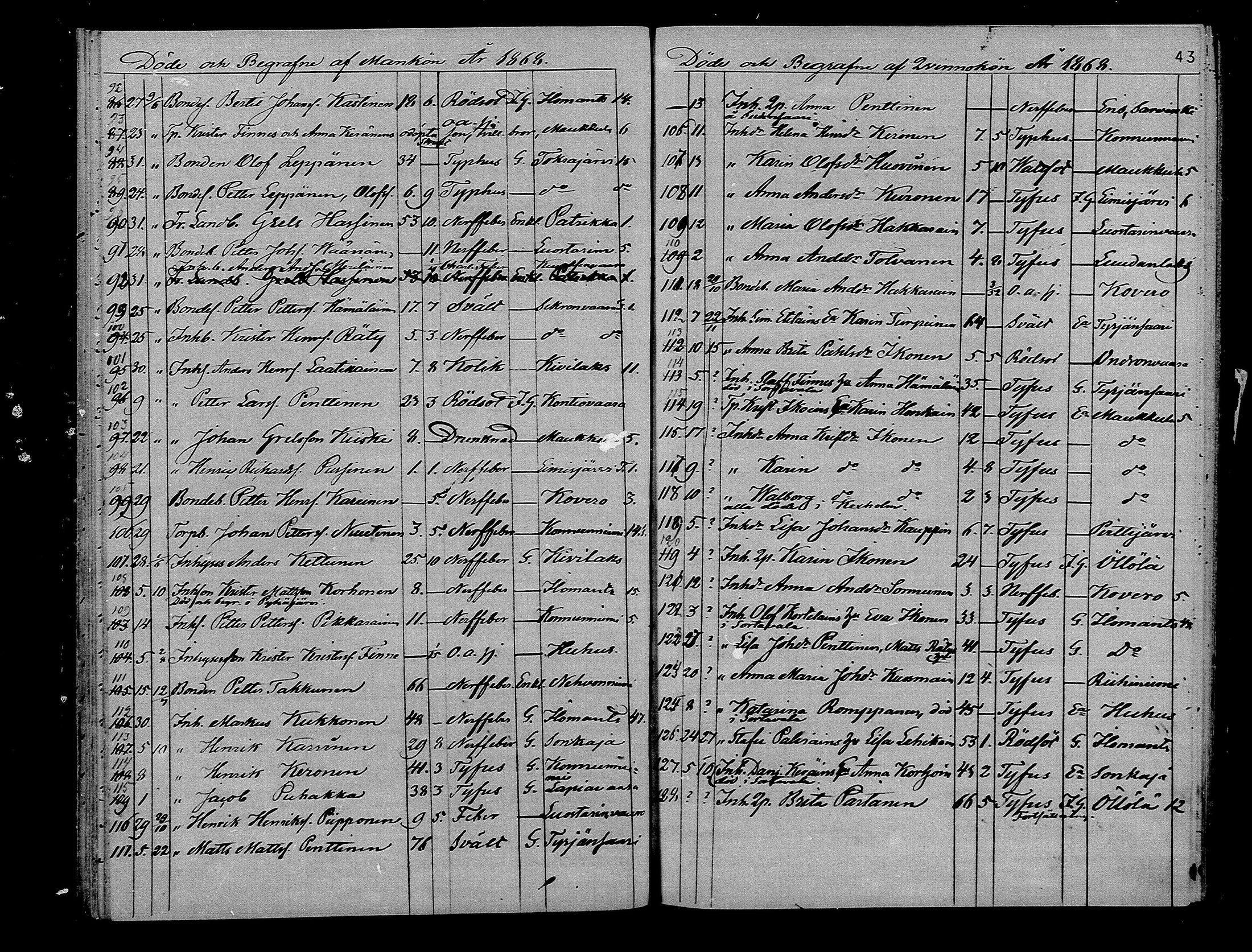 [ ../kirjat/Kirkonkirjat/ilomantsi/kuolleet_1865-1879_mko1270-1274/kuvat/43.jpg ]