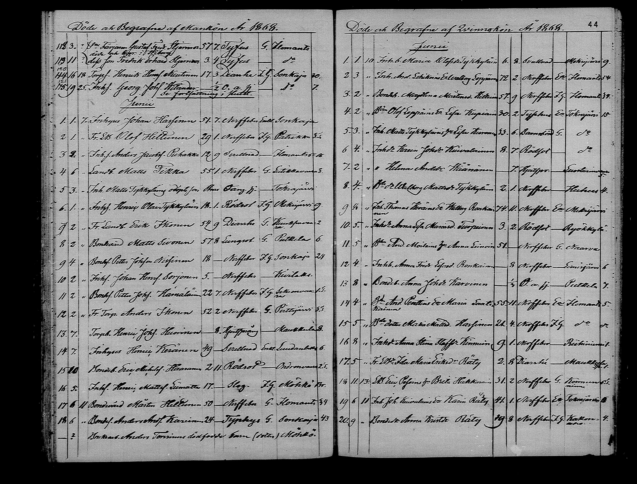 [ ../kirjat/Kirkonkirjat/ilomantsi/kuolleet_1865-1879_mko1270-1274/kuvat/44.jpg ]
