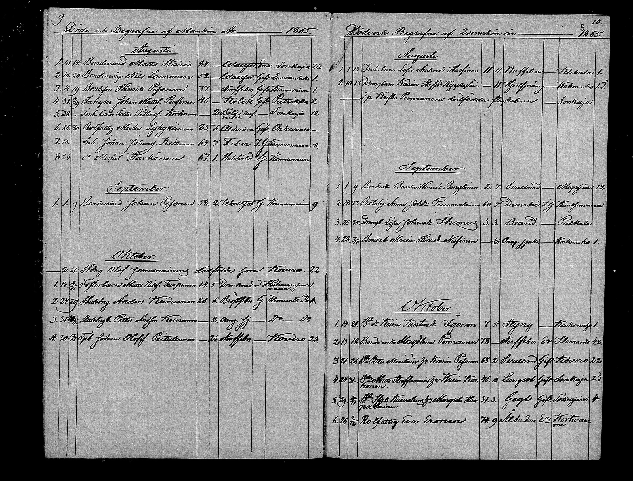 [ ../kirjat/Kirkonkirjat/ilomantsi/kuolleet_1865-1879_mko1270-1274/kuvat/5.jpg ]