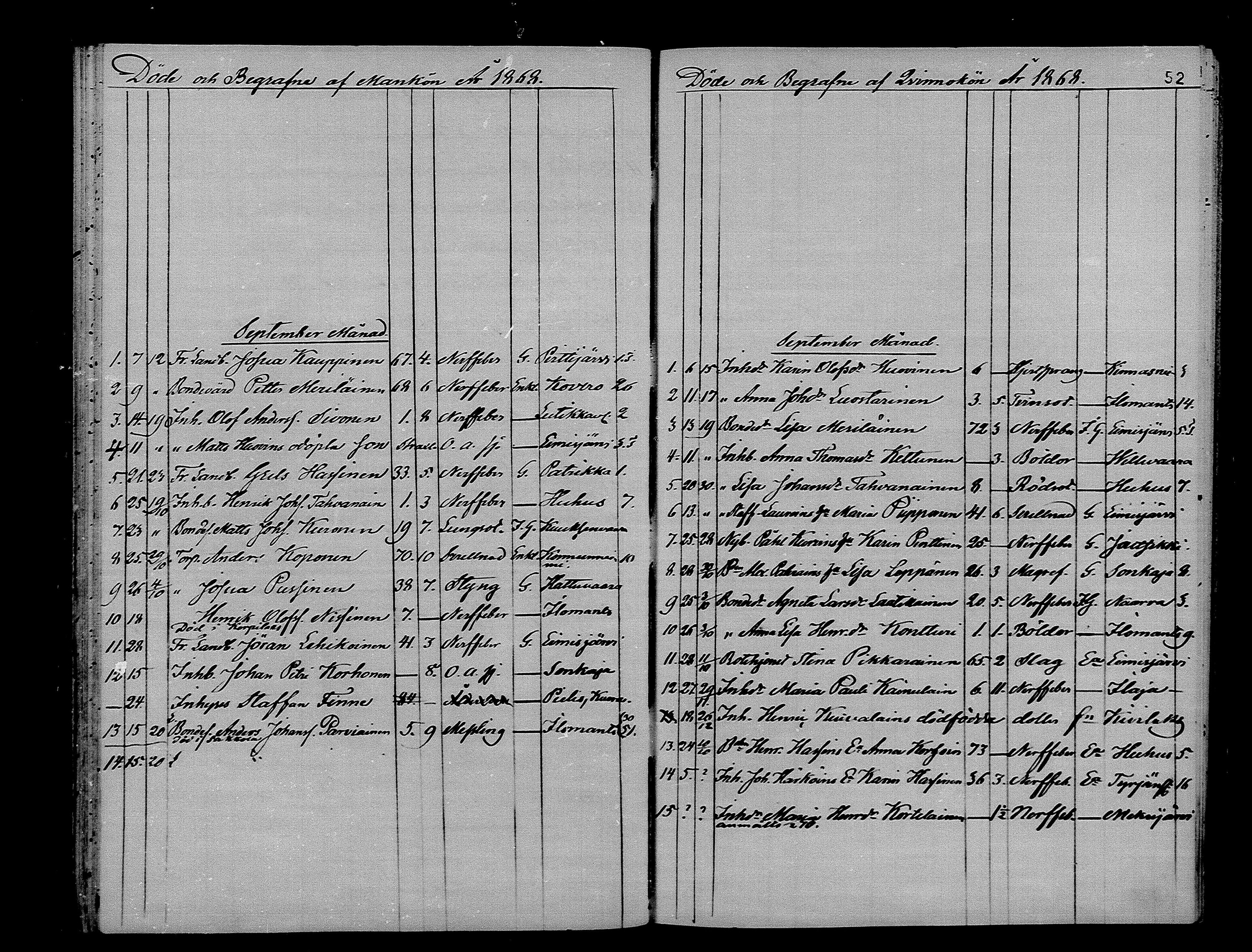 [ ../kirjat/Kirkonkirjat/ilomantsi/kuolleet_1865-1879_mko1270-1274/kuvat/52.jpg ]