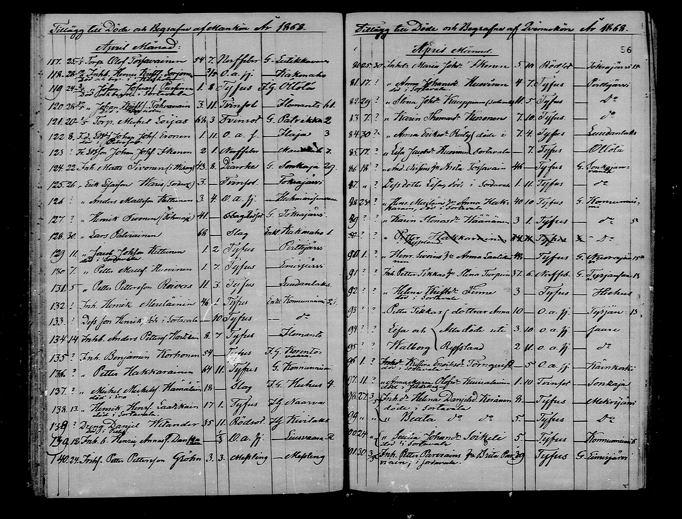 [ ../kirjat/Kirkonkirjat/ilomantsi/kuolleet_1865-1879_mko1270-1274/kuvat/56.jpg ]