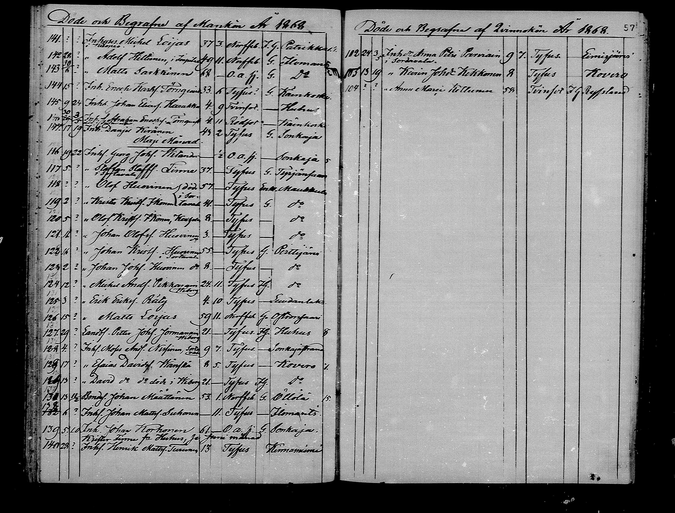 [ ../kirjat/Kirkonkirjat/ilomantsi/kuolleet_1865-1879_mko1270-1274/kuvat/57.jpg ]