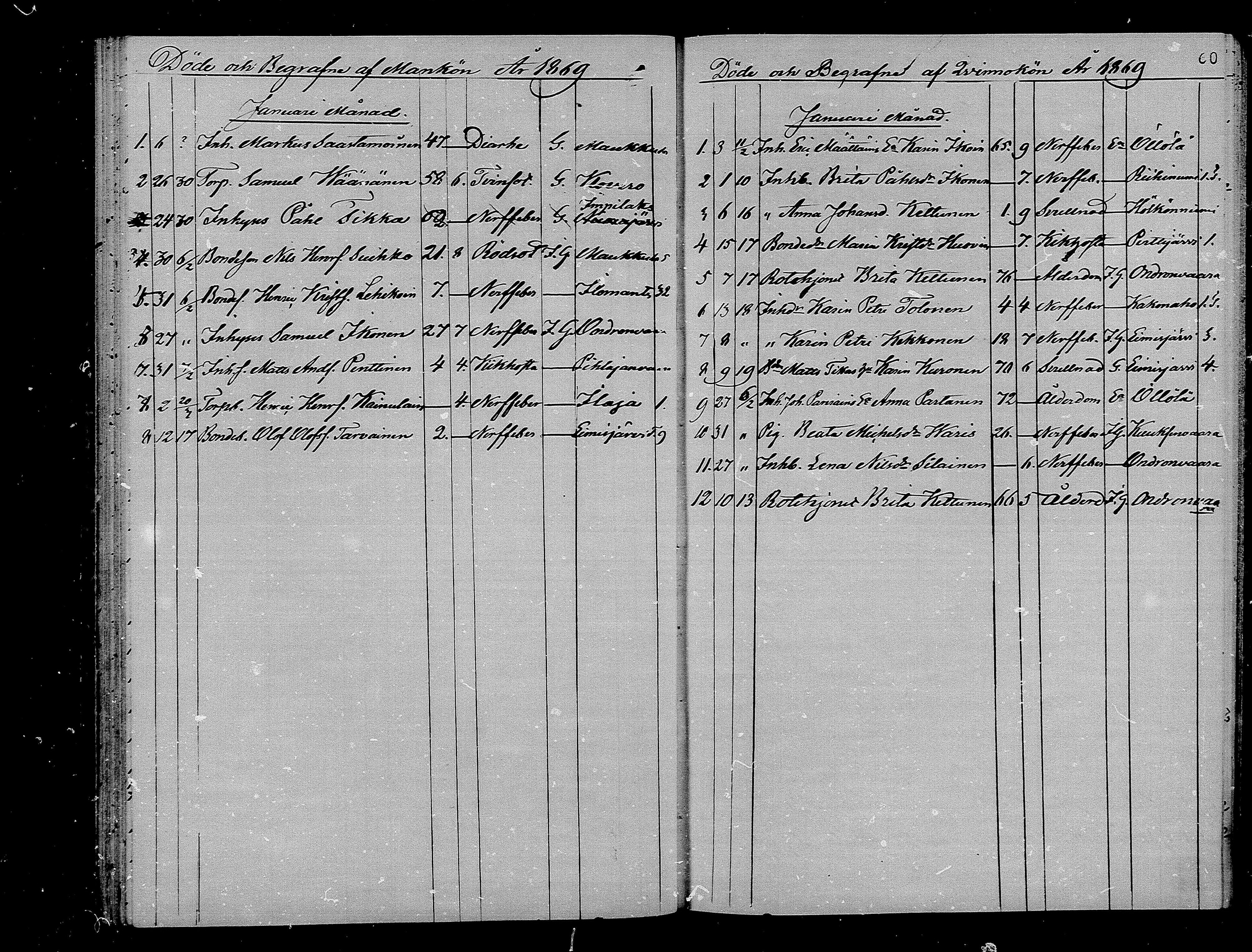 [ ../kirjat/Kirkonkirjat/ilomantsi/kuolleet_1865-1879_mko1270-1274/kuvat/60.jpg ]