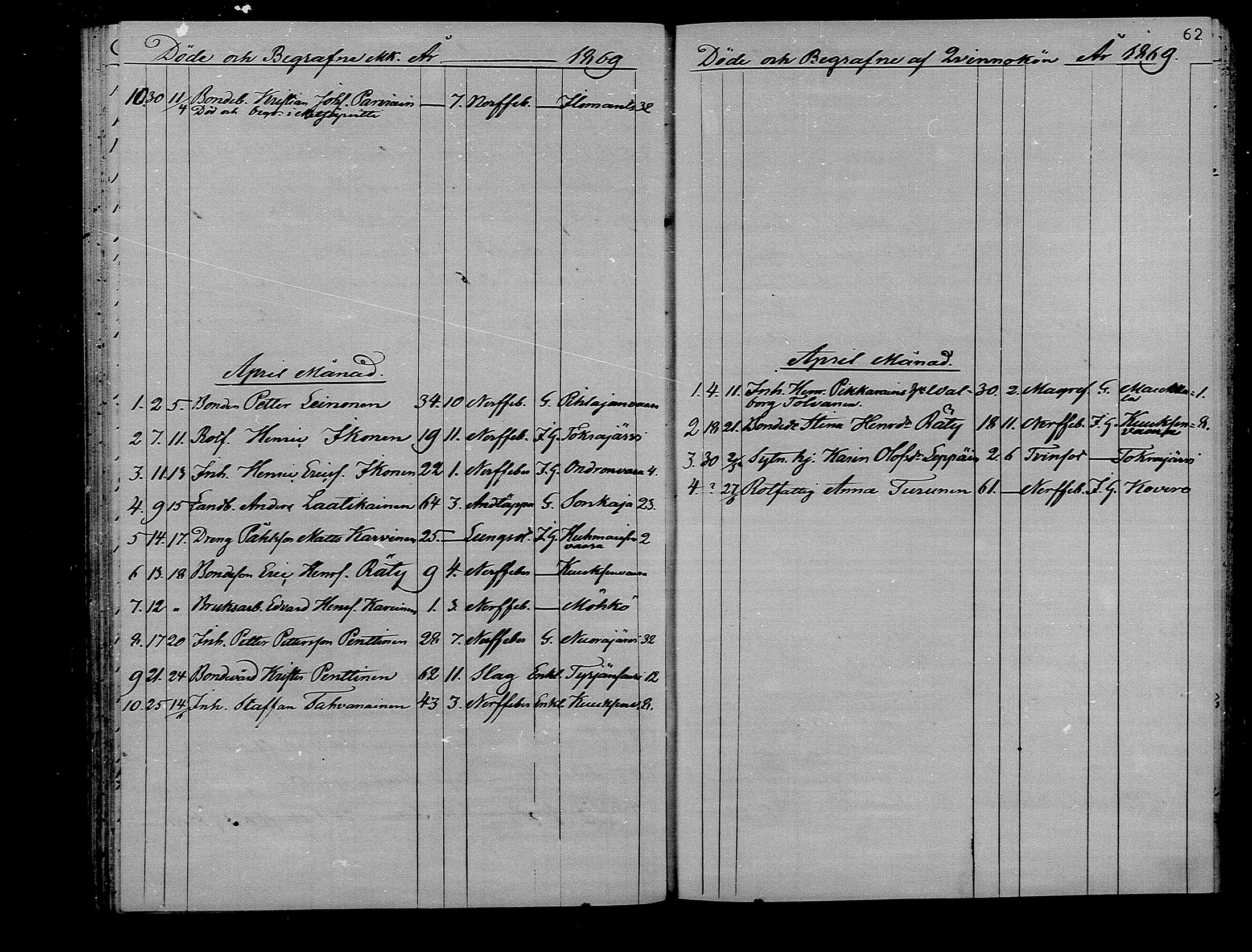 [ ../kirjat/Kirkonkirjat/ilomantsi/kuolleet_1865-1879_mko1270-1274/kuvat/62.jpg ]