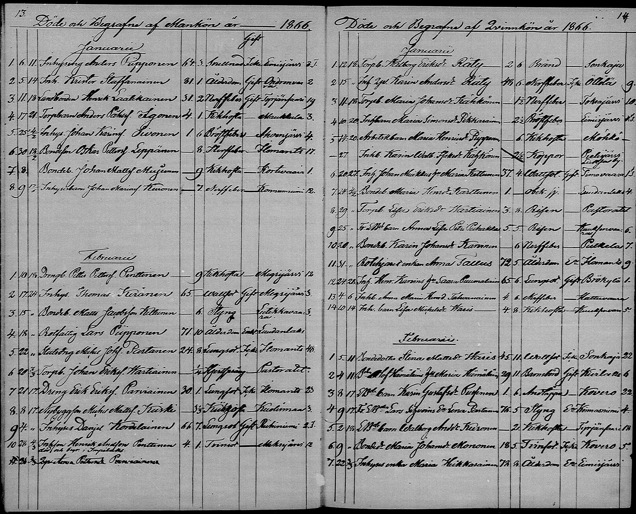 [ ../kirjat/Kirkonkirjat/ilomantsi/kuolleet_1865-1879_mko1270-1274/kuvat/7.jpg ]