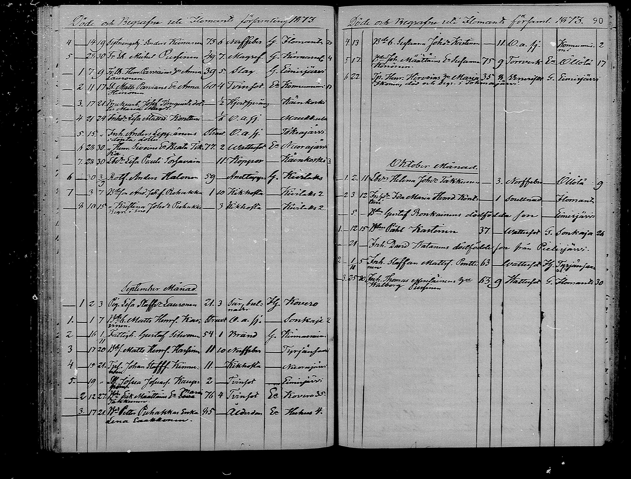 [ ../kirjat/Kirkonkirjat/ilomantsi/kuolleet_1865-1879_mko1270-1274/kuvat/90.jpg ]