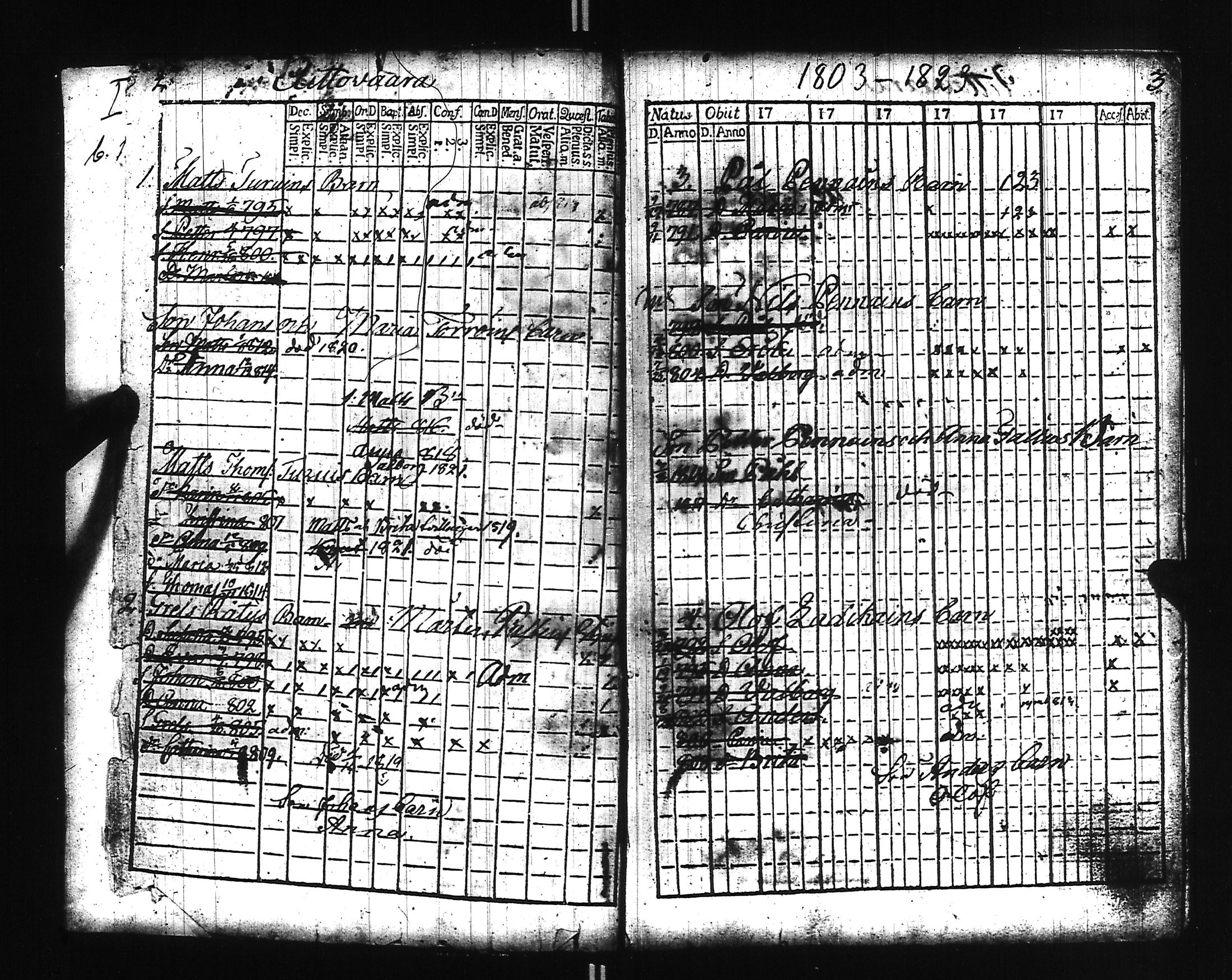 [ ../kirjat/Kirkonkirjat/ilomantsi/lastenkirja_1803-1824_uk863-864/kuvat/6.jpg ]