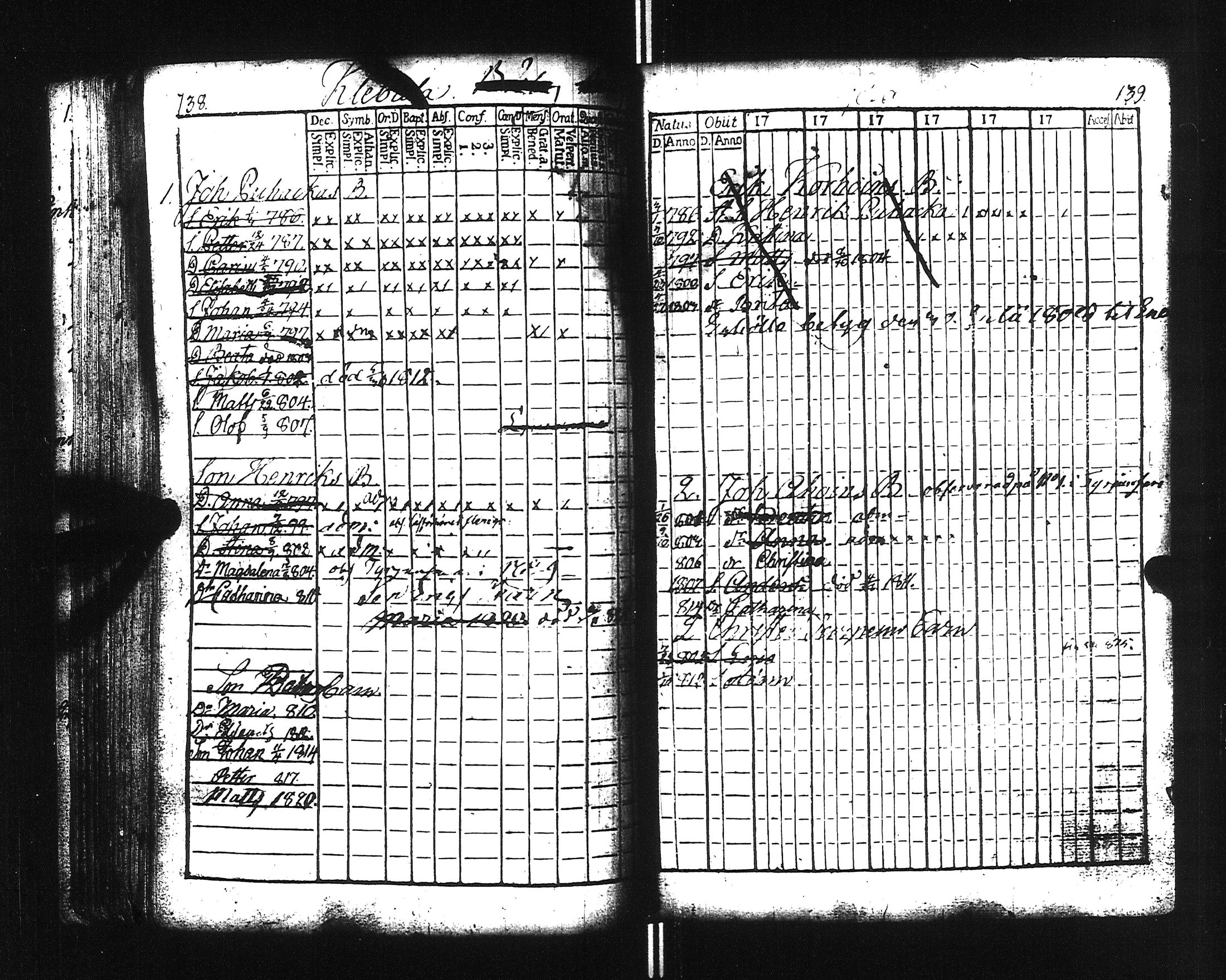 [ ../kirjat/Kirkonkirjat/ilomantsi/lastenkirja_1803-1824_uk863-864/kuvat/74.jpg ]