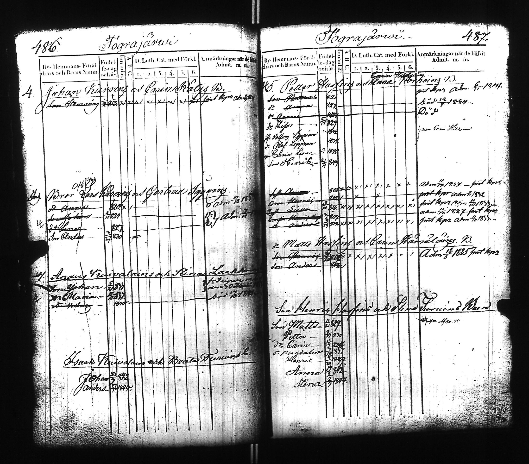 [ ../kirjat/Kirkonkirjat/ilomantsi/lastenkirja_1824-1845_uk864/kuvat/247.jpg ]