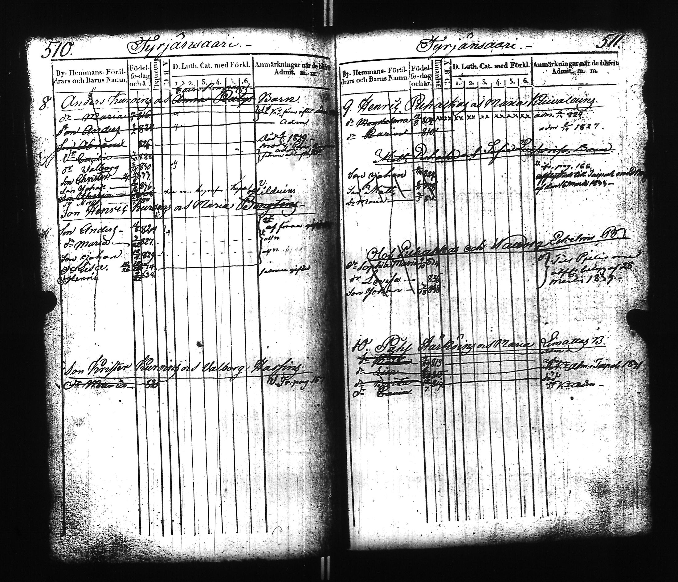 [ ../kirjat/Kirkonkirjat/ilomantsi/lastenkirja_1824-1845_uk864/kuvat/259.jpg ]