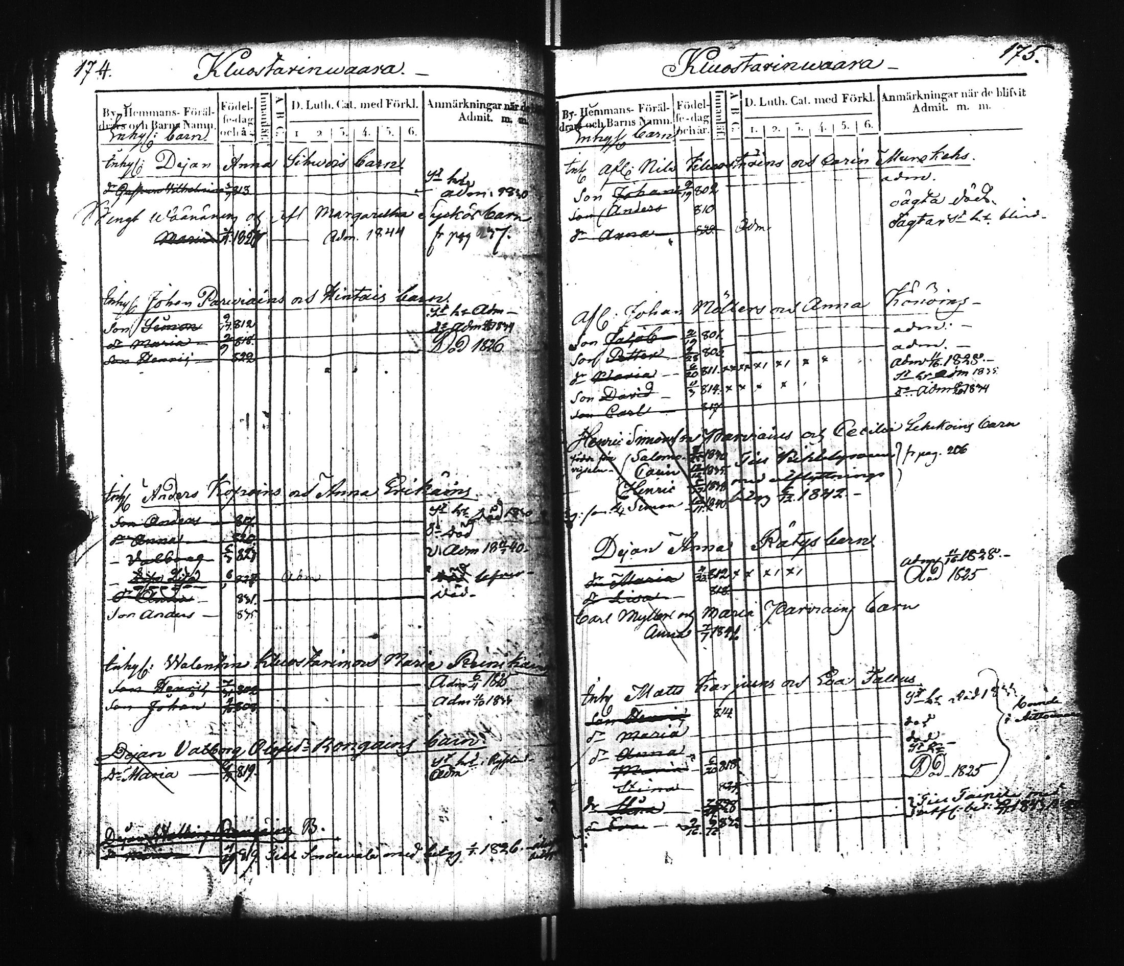 [ ../kirjat/Kirkonkirjat/ilomantsi/lastenkirja_1824-1845_uk864/kuvat/91.jpg ]