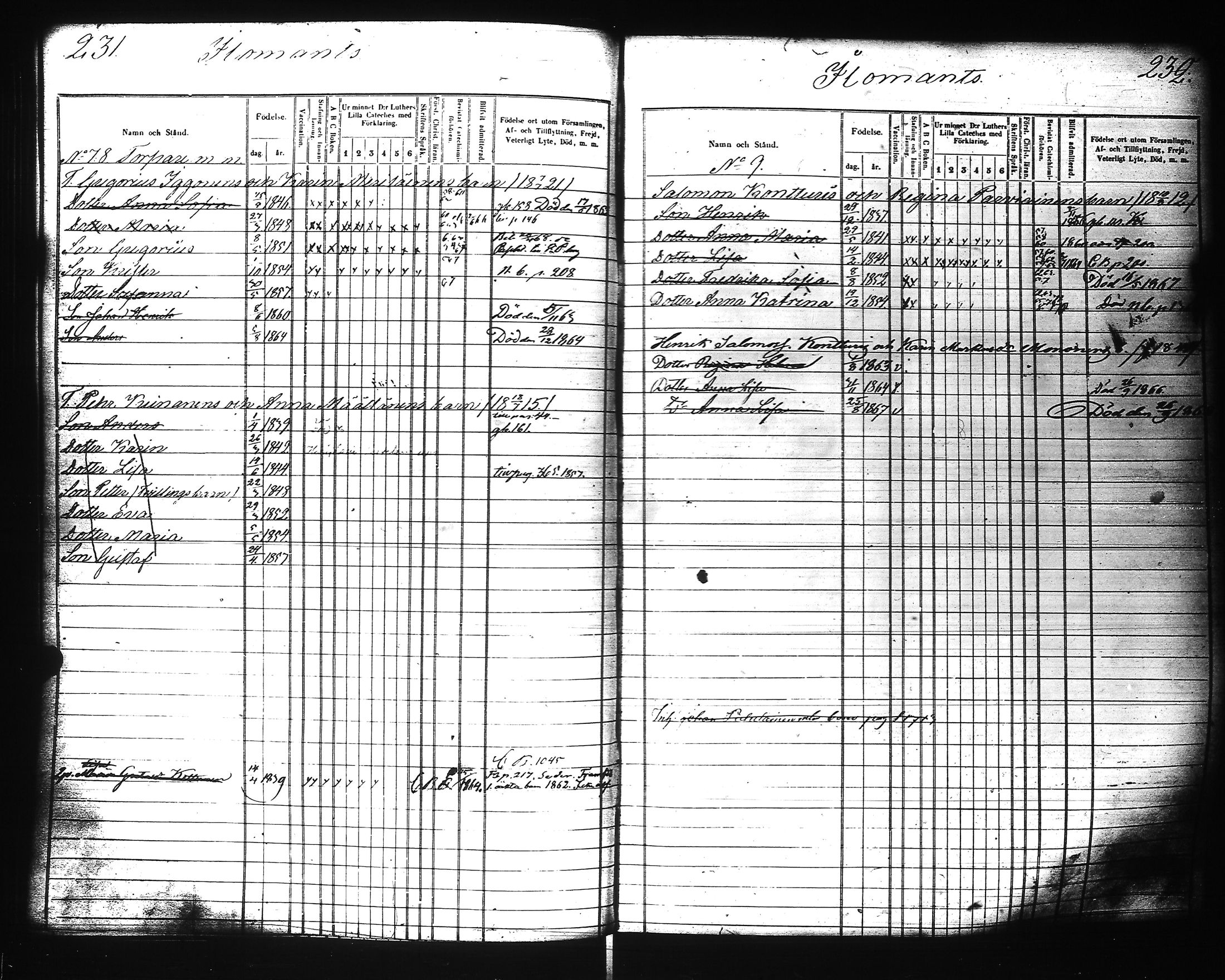 [ ../kirjat/Kirkonkirjat/ilomantsi/lastenkirja_1857-1871_uk865/kuvat/118.jpg ]