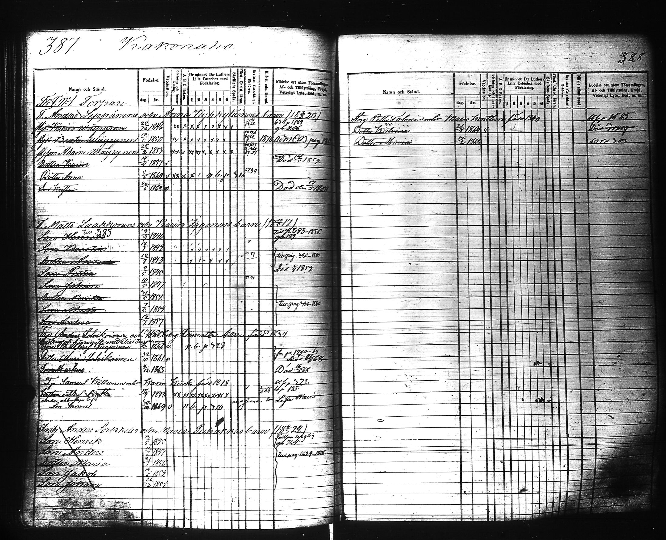 [ ../kirjat/Kirkonkirjat/ilomantsi/lastenkirja_1857-1871_uk865/kuvat/202.jpg ]