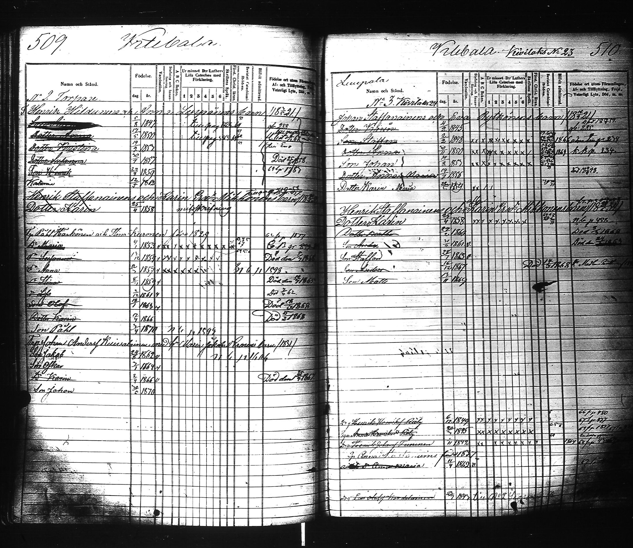 [ ../kirjat/Kirkonkirjat/ilomantsi/lastenkirja_1857-1871_uk865/kuvat/263.jpg ]