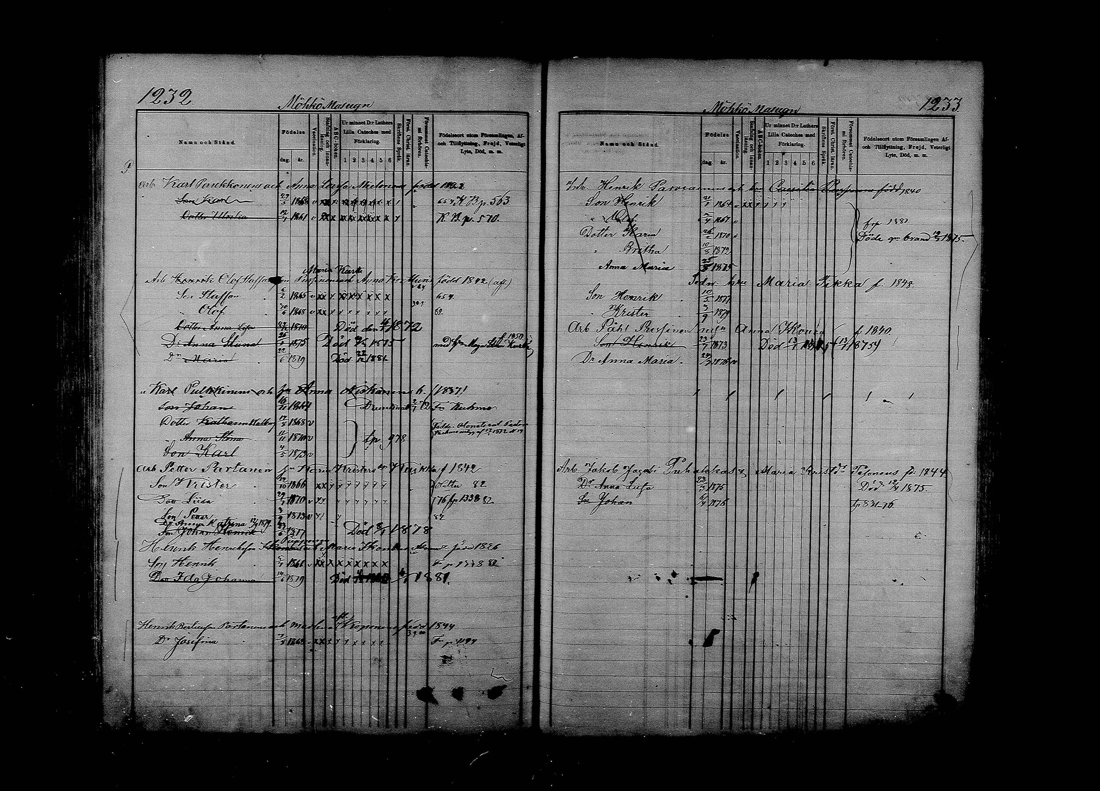 [ ../kirjat/Kirkonkirjat/ilomantsi/lastenkirja_1871-1880_mko804-837/kuvat/577.jpg ]