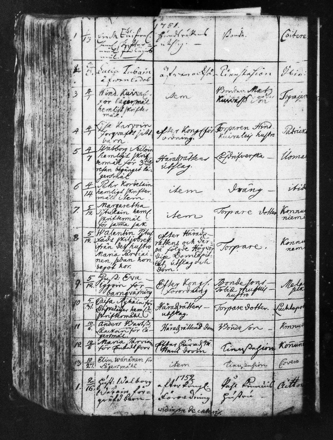 [ ../kirjat/Kirkonkirjat/ilomantsi/ripitetyt_1738-1788_mko1302/kuvat/4.jpg ]