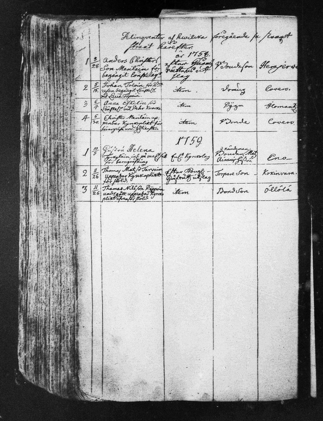 [ ../kirjat/Kirkonkirjat/ilomantsi/ripitetyt_1738-1788_mko1302/kuvat/6.jpg ]