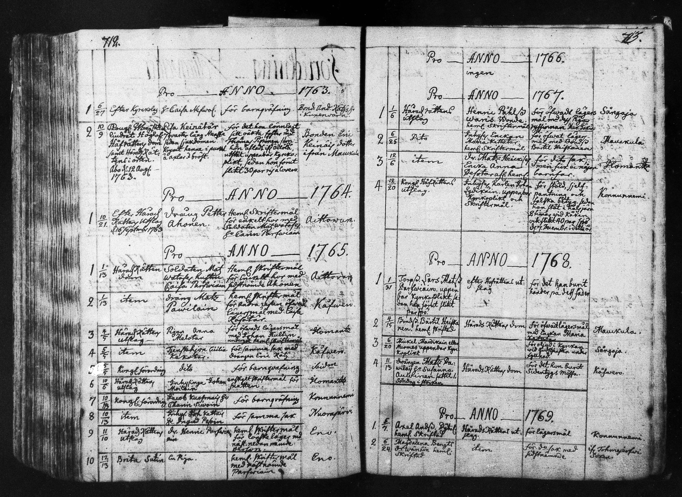 [ ../kirjat/Kirkonkirjat/ilomantsi/ripitetyt_1738-1788_mko1302/kuvat/8.jpg ]
