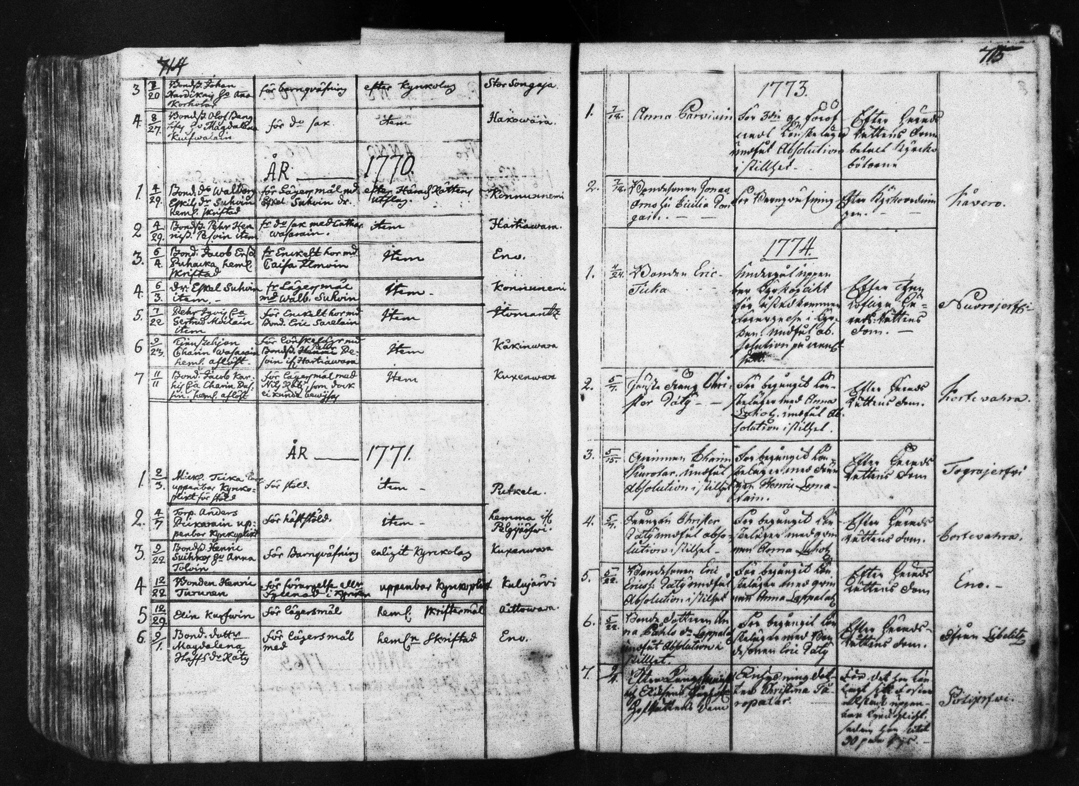 [ ../kirjat/Kirkonkirjat/ilomantsi/ripitetyt_1738-1788_mko1302/kuvat/9.jpg ]