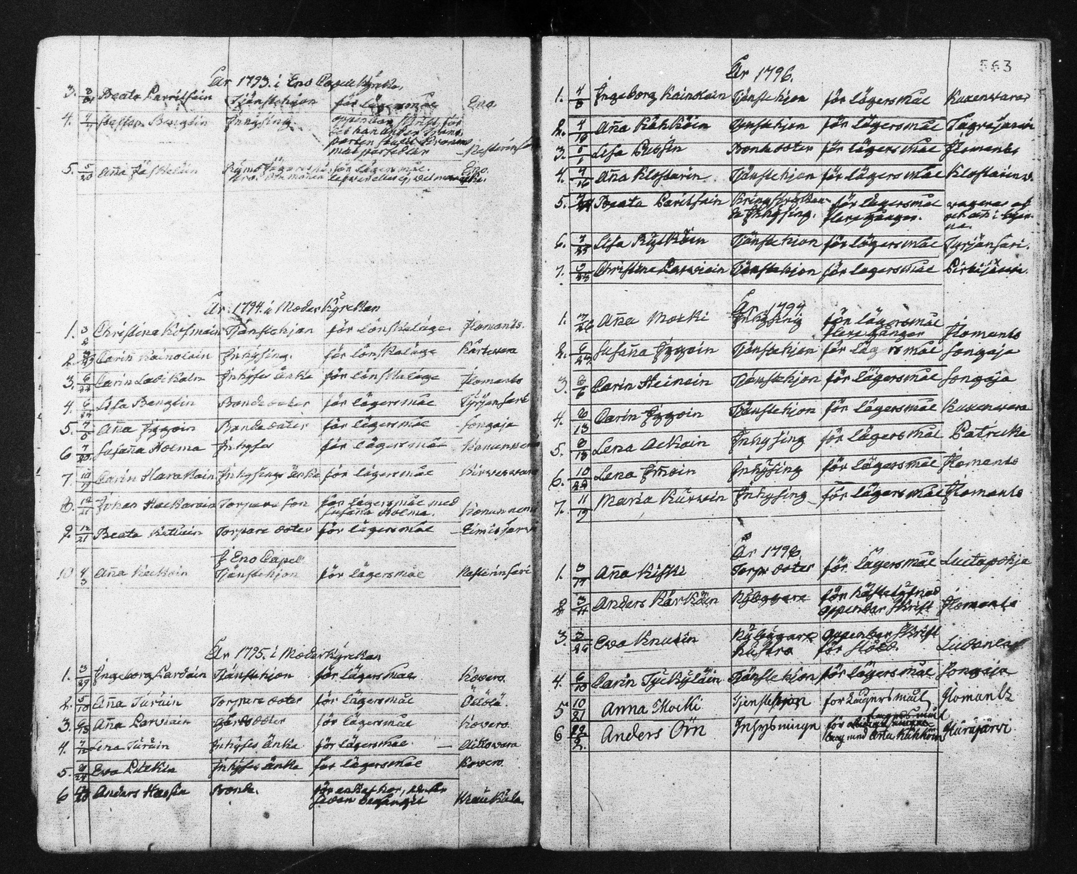 [ ../kirjat/Kirkonkirjat/ilomantsi/ripitetyt_1790-1800_mko1303/kuvat/2.jpg ]