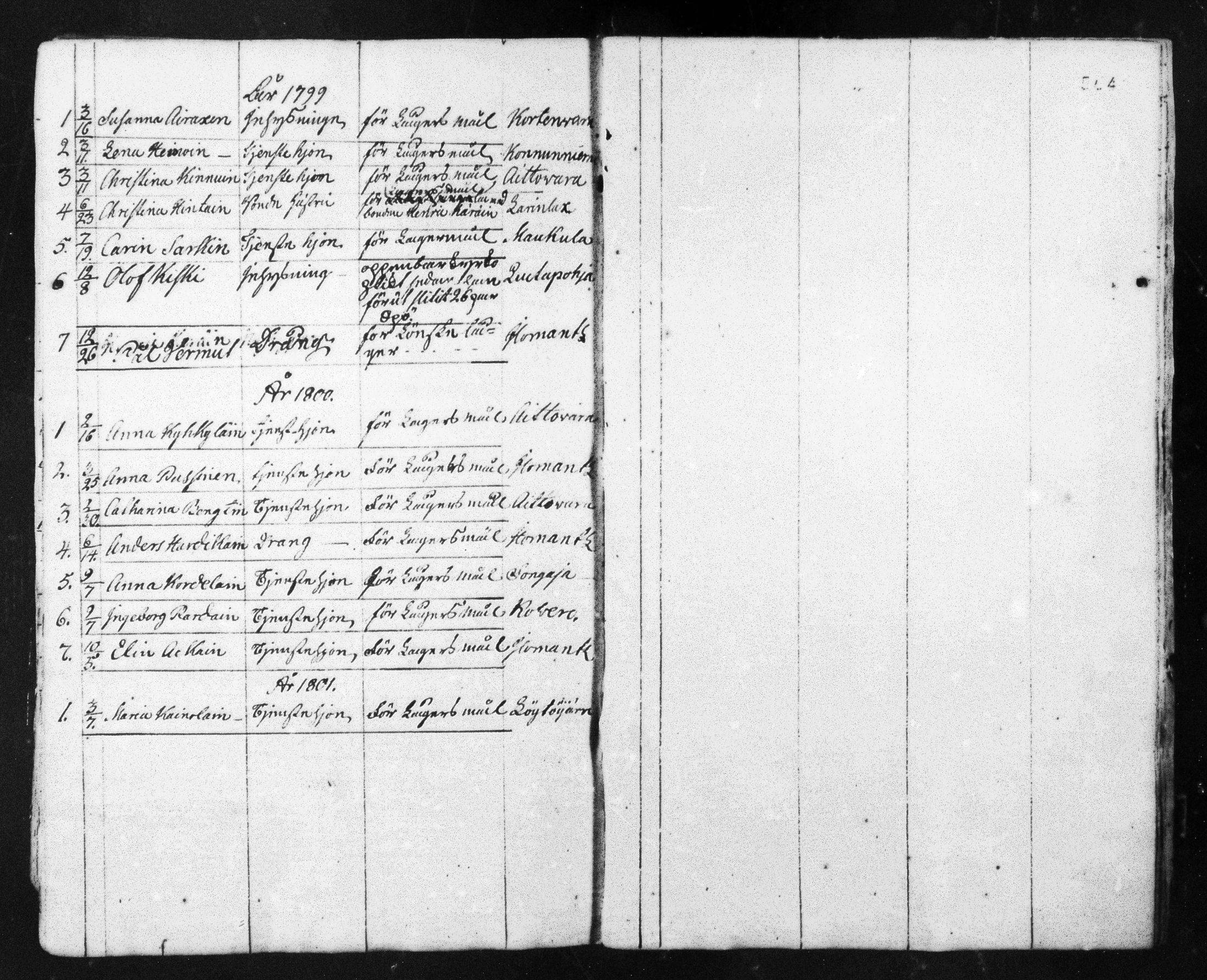 [ ../kirjat/Kirkonkirjat/ilomantsi/ripitetyt_1790-1800_mko1303/kuvat/3.jpg ]