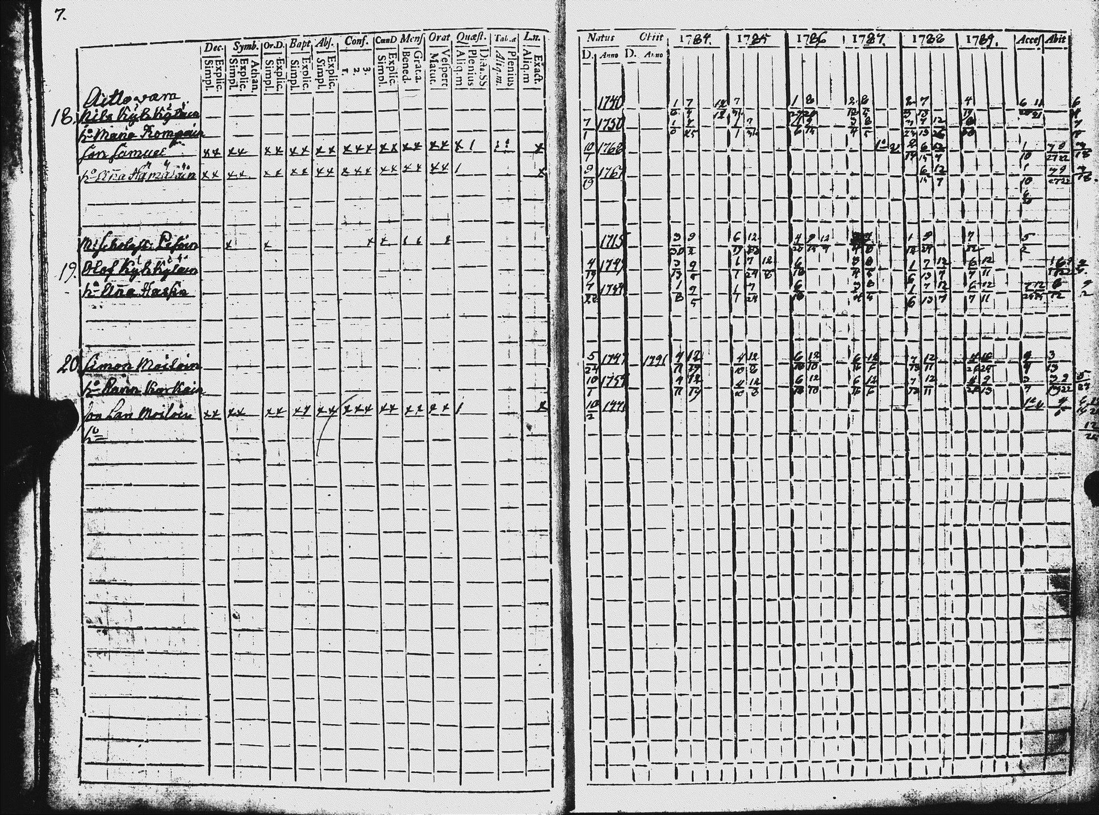 [ ../kirjat/Kirkonkirjat/ilomantsi/rippikirja_1784-1790_uk861/kuvat/10.jpg ]