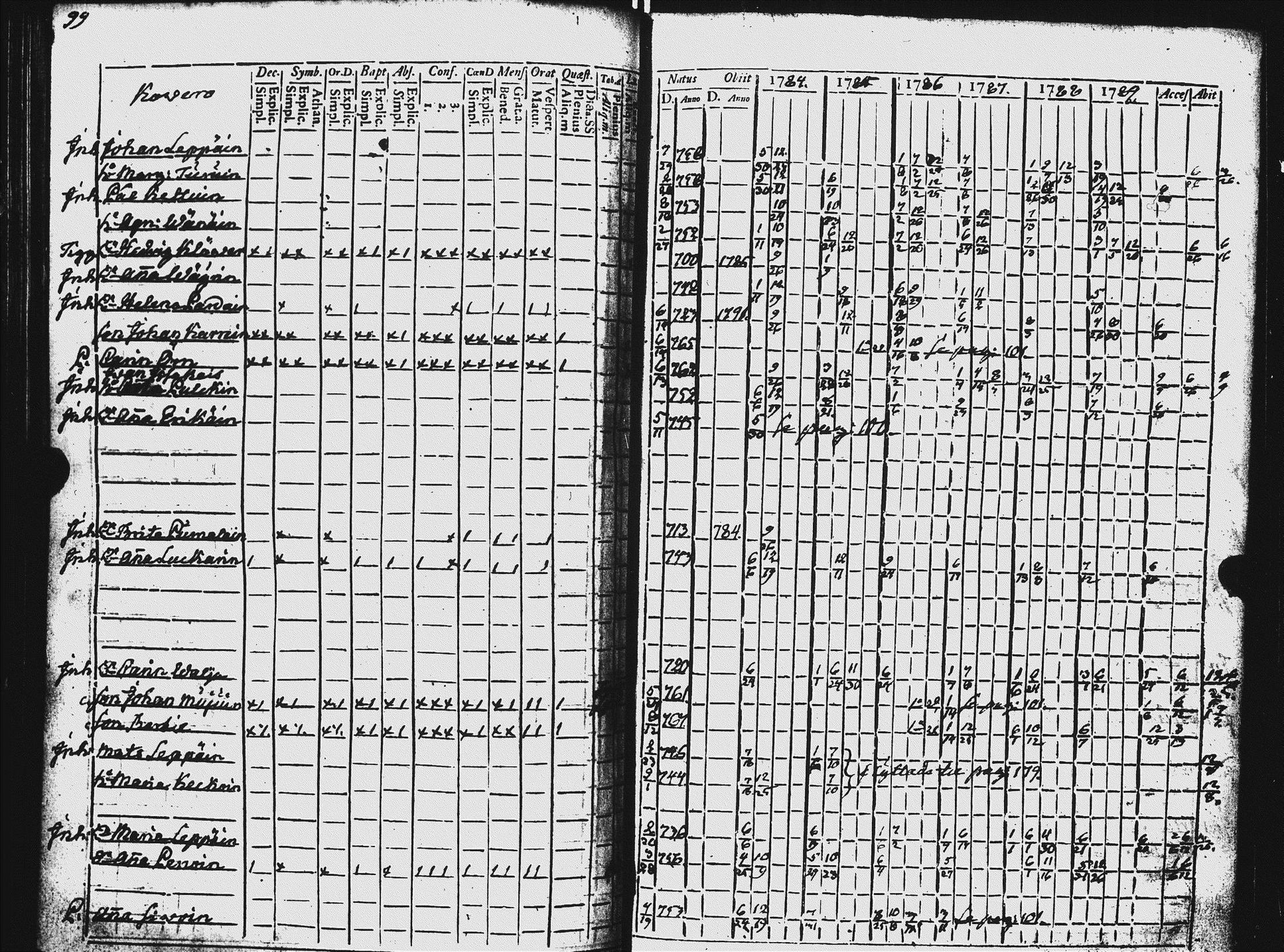 [ ../kirjat/Kirkonkirjat/ilomantsi/rippikirja_1784-1790_uk861/kuvat/102.jpg ]