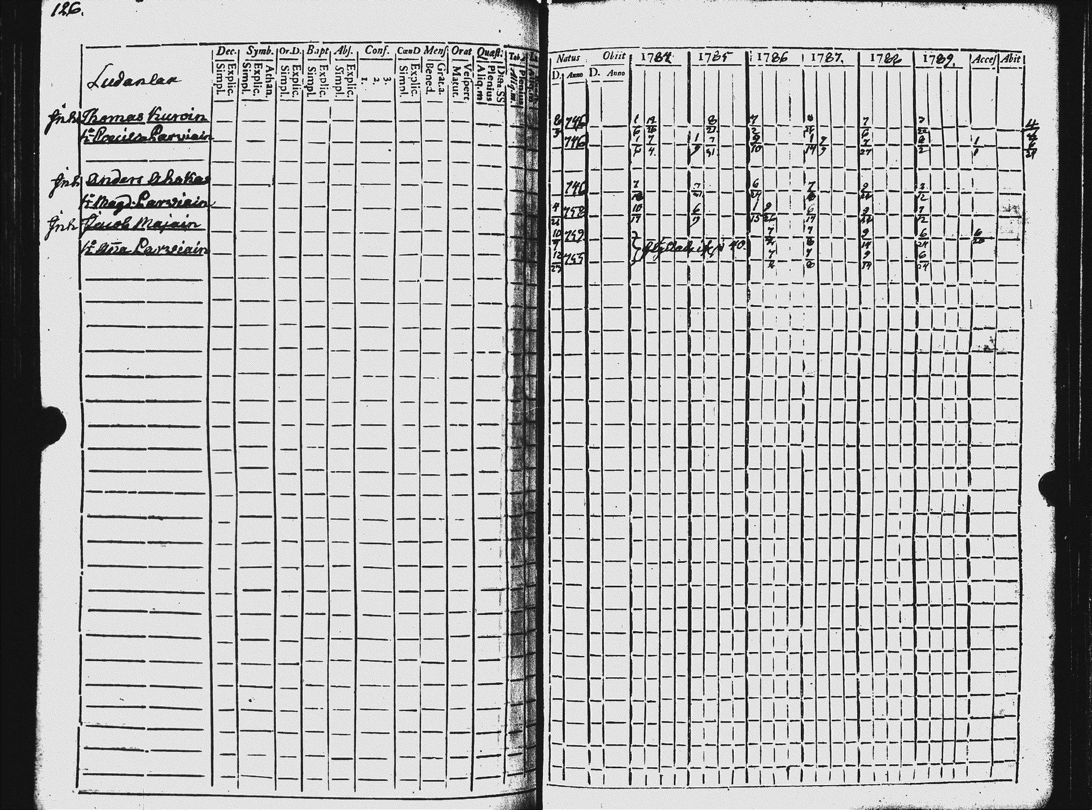 [ ../kirjat/Kirkonkirjat/ilomantsi/rippikirja_1784-1790_uk861/kuvat/129.jpg ]