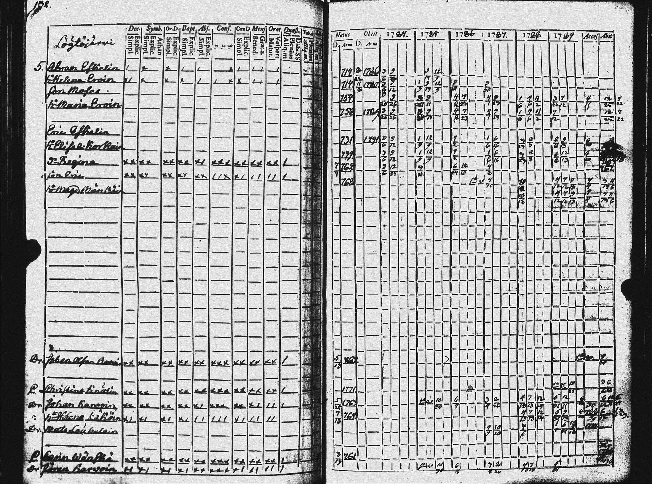 [ ../kirjat/Kirkonkirjat/ilomantsi/rippikirja_1784-1790_uk861/kuvat/135.jpg ]