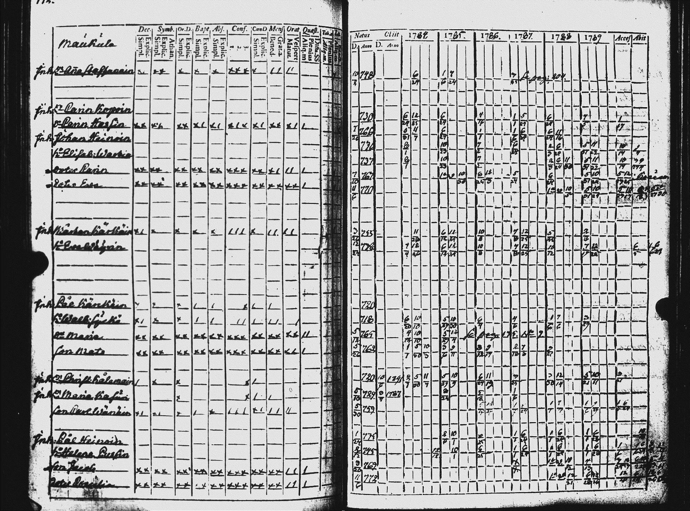 [ ../kirjat/Kirkonkirjat/ilomantsi/rippikirja_1784-1790_uk861/kuvat/145.jpg ]