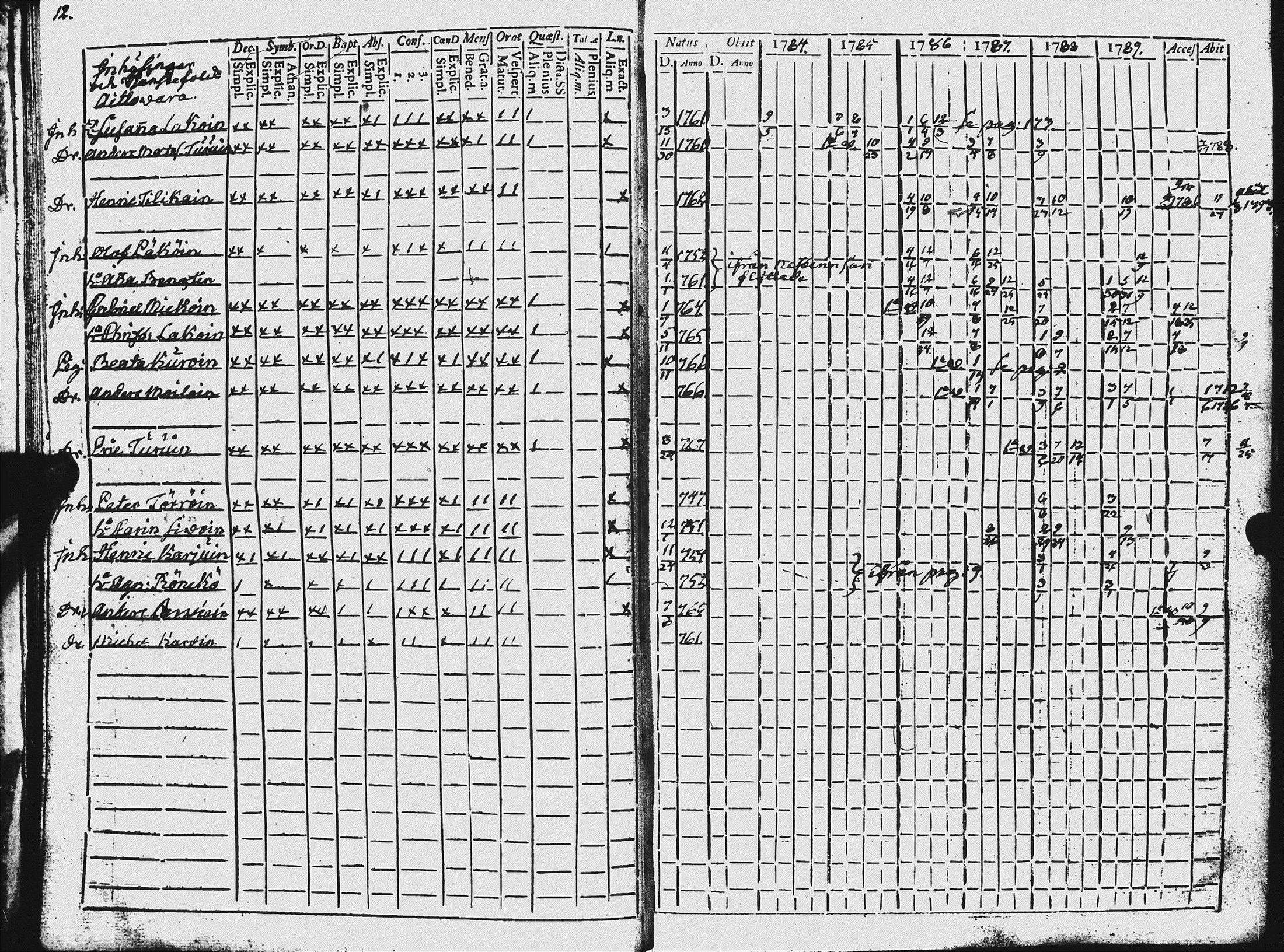 [ ../kirjat/Kirkonkirjat/ilomantsi/rippikirja_1784-1790_uk861/kuvat/15.jpg ]