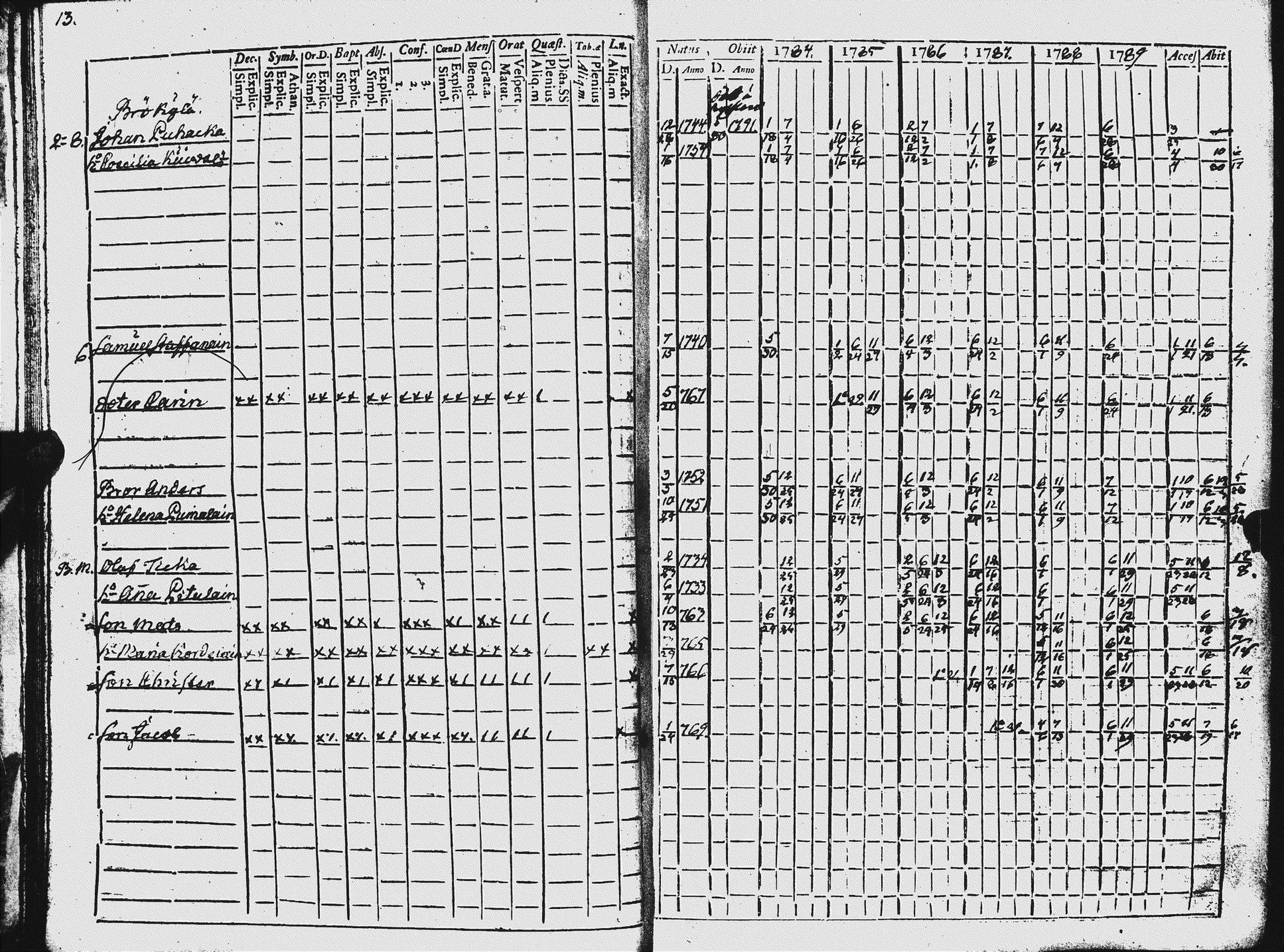 [ ../kirjat/Kirkonkirjat/ilomantsi/rippikirja_1784-1790_uk861/kuvat/16.jpg ]