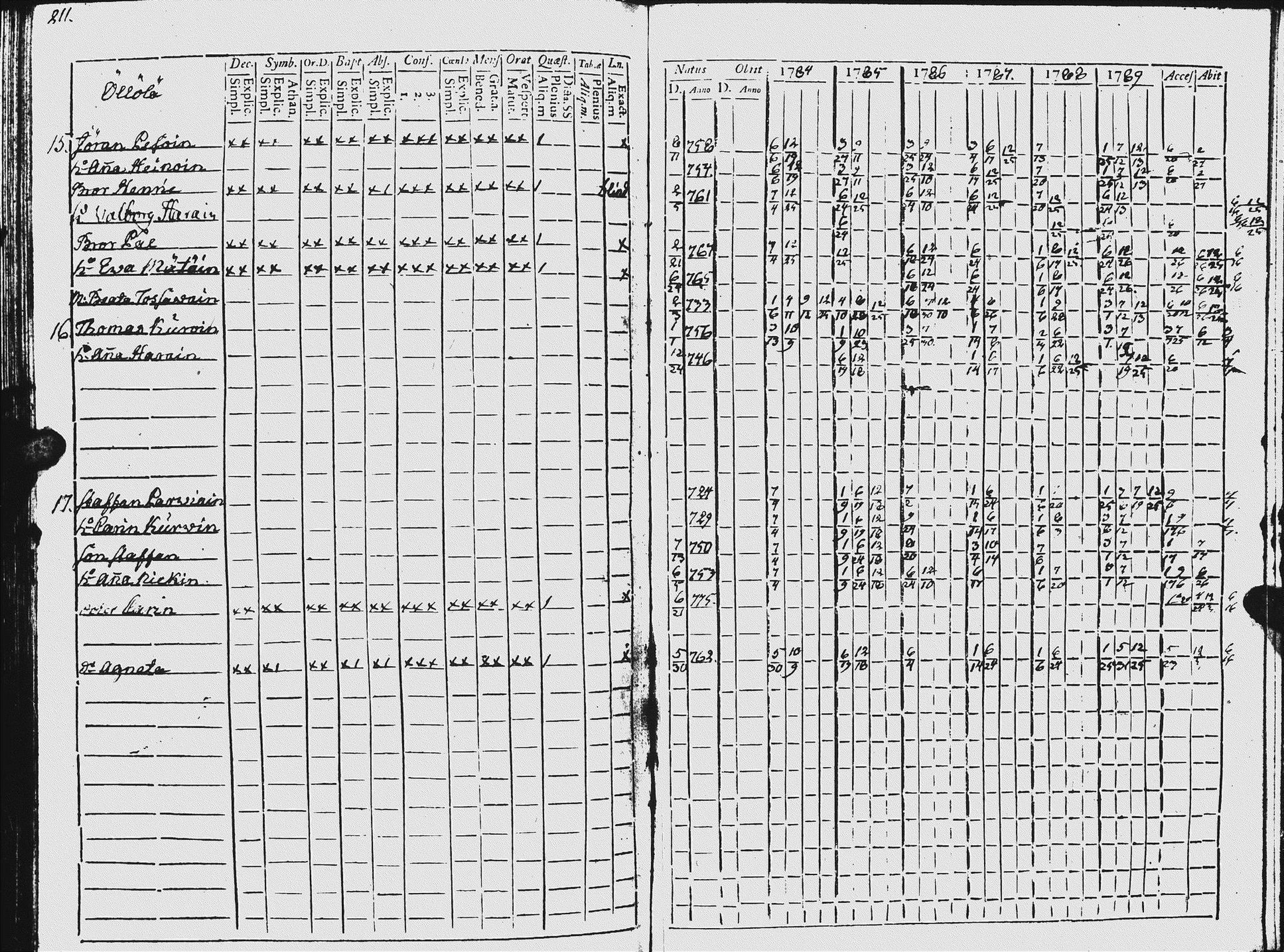 [ ../kirjat/Kirkonkirjat/ilomantsi/rippikirja_1784-1790_uk861/kuvat/215.jpg ]