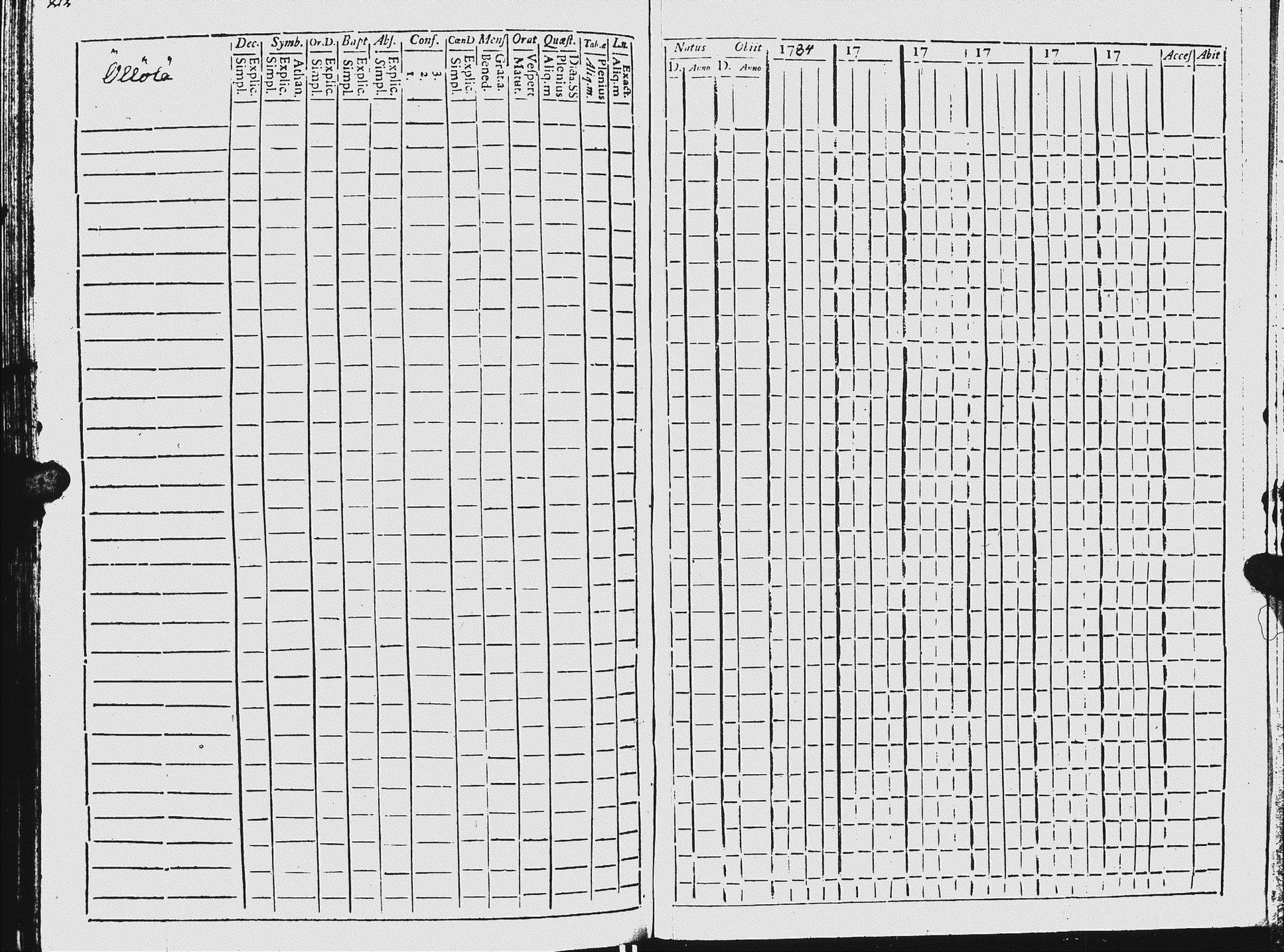 [ ../kirjat/Kirkonkirjat/ilomantsi/rippikirja_1784-1790_uk861/kuvat/216.jpg ]