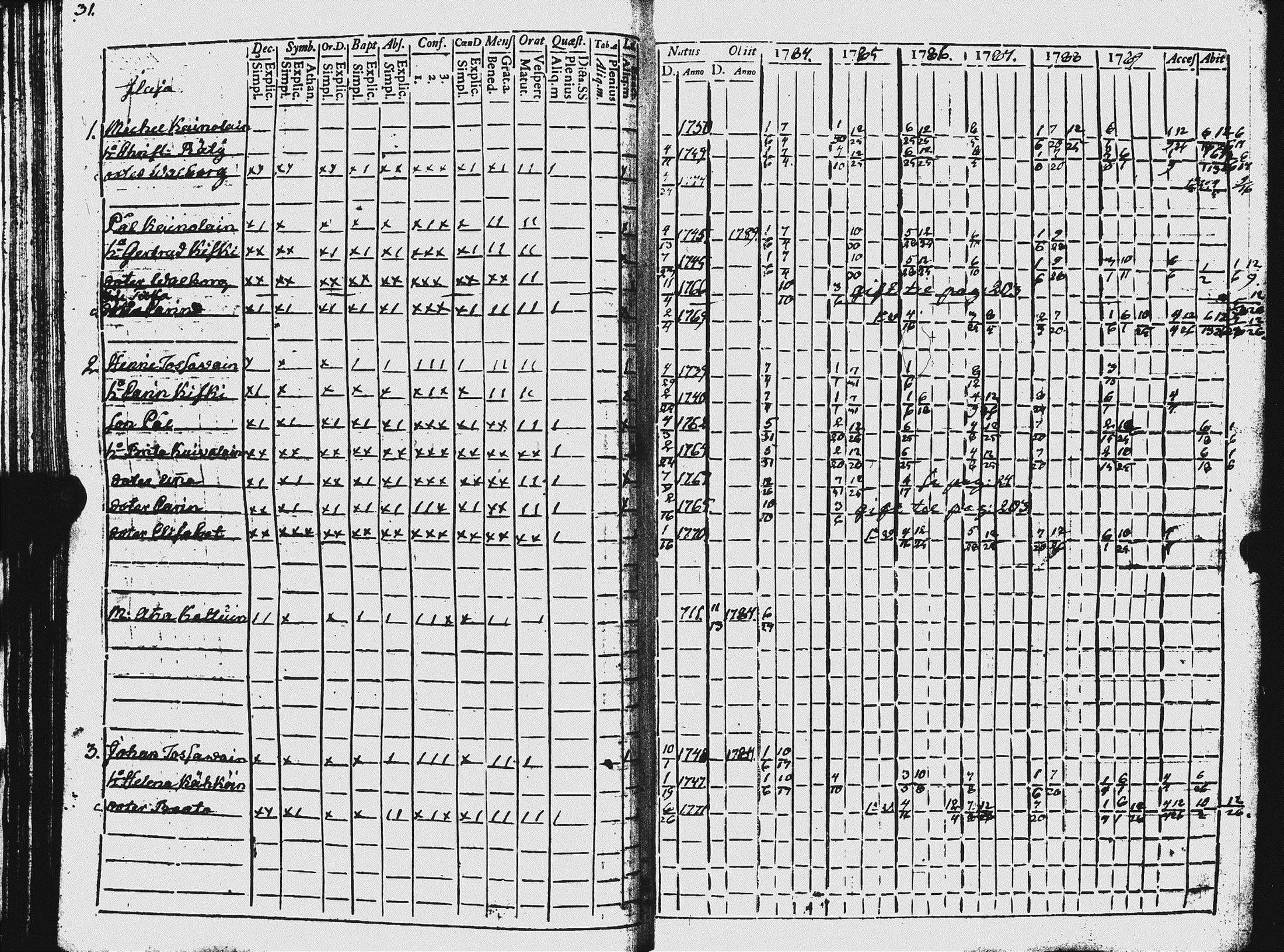 [ ../kirjat/Kirkonkirjat/ilomantsi/rippikirja_1784-1790_uk861/kuvat/34.jpg ]